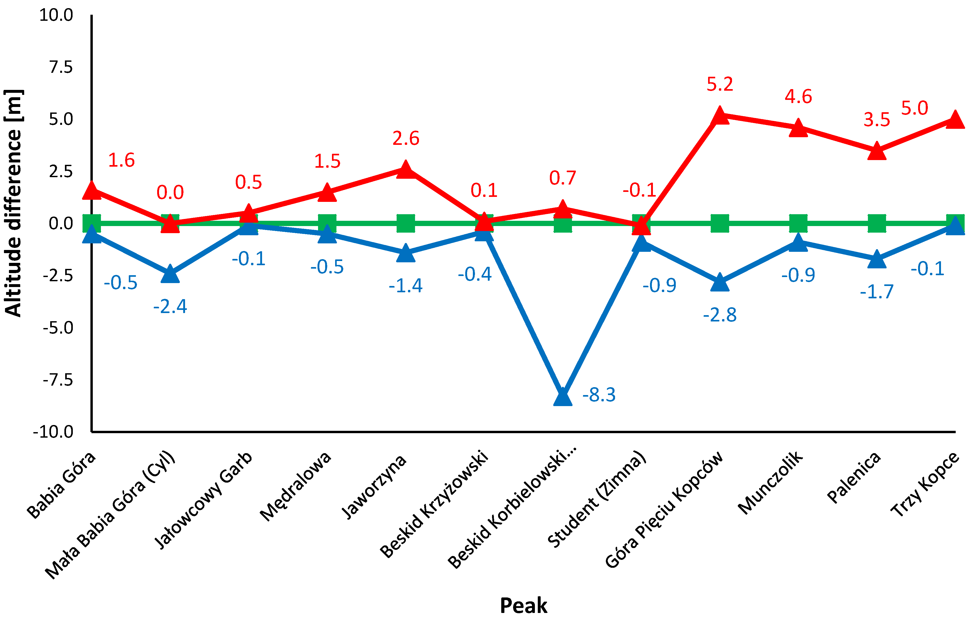 Remotesensing 13 00444 g005