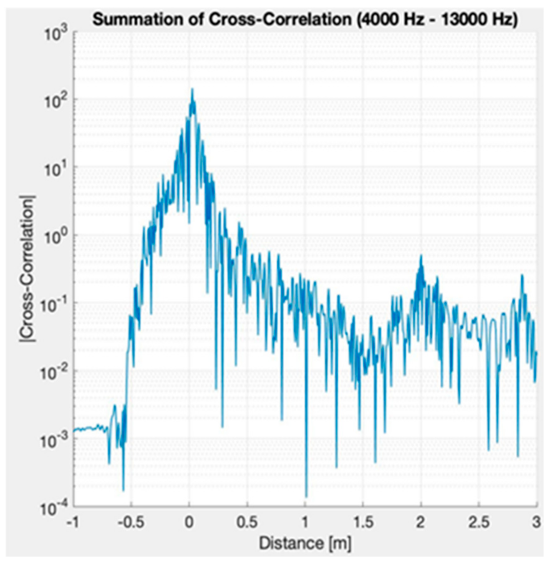 Remotesensing 13 00445 g004 Remotesensing 13 00445 g004