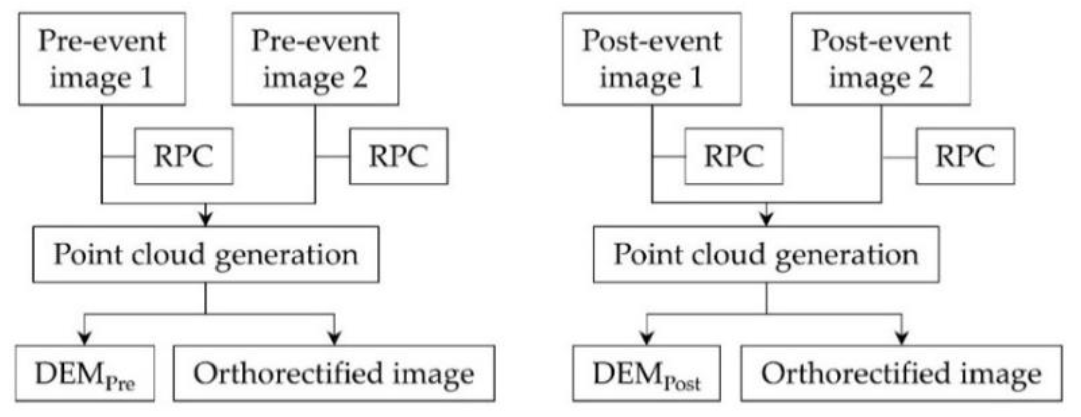 Remotesensing 13 00446 g003