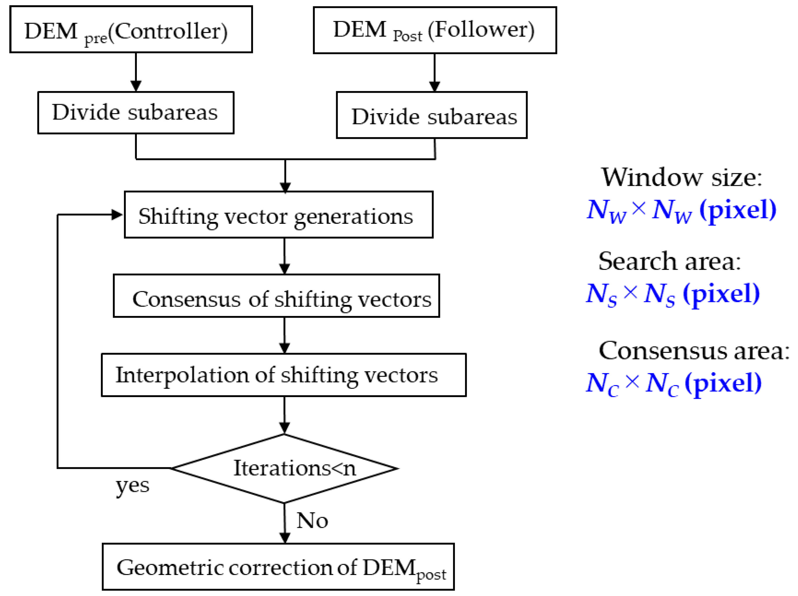 Remotesensing 13 00446 g006