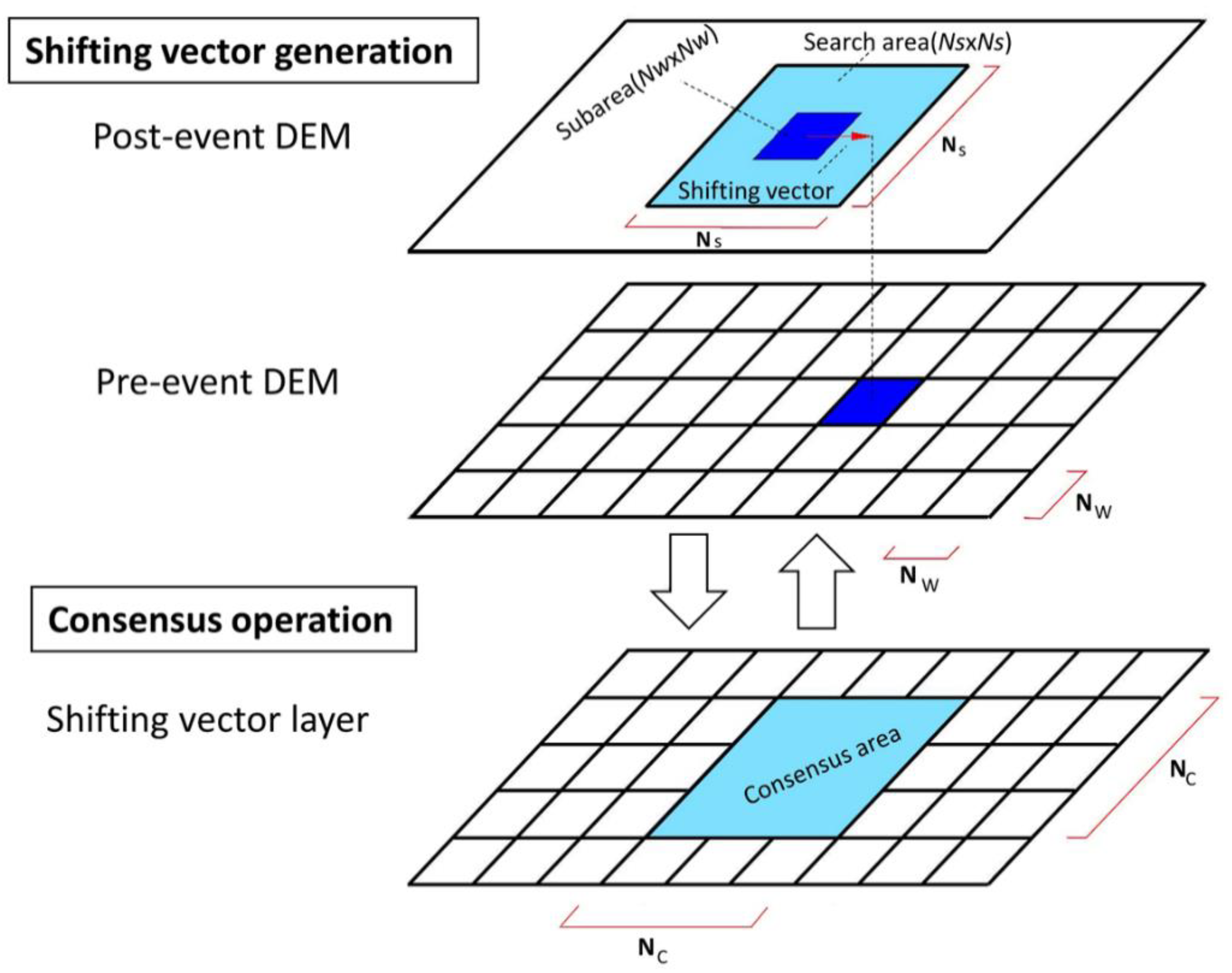 Remotesensing 13 00446 g007