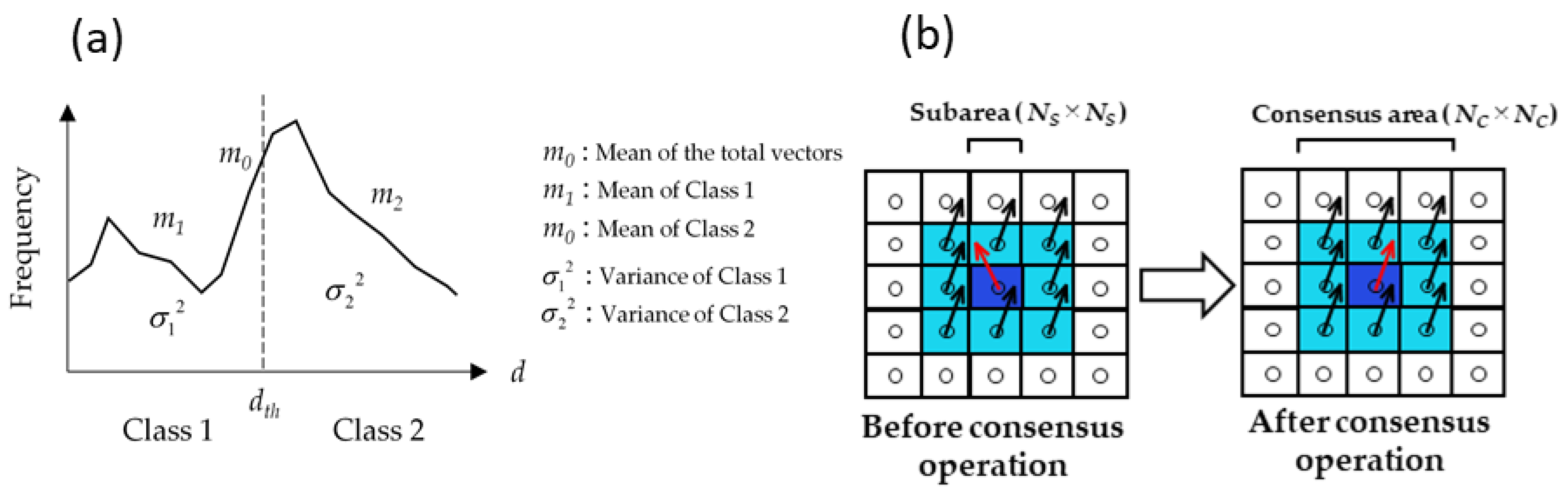 Remotesensing 13 00446 g008