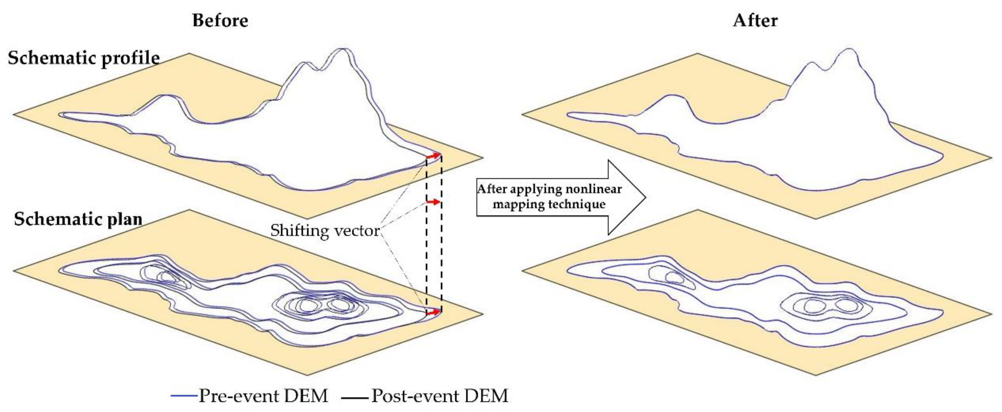 Remotesensing 13 00446 g009
