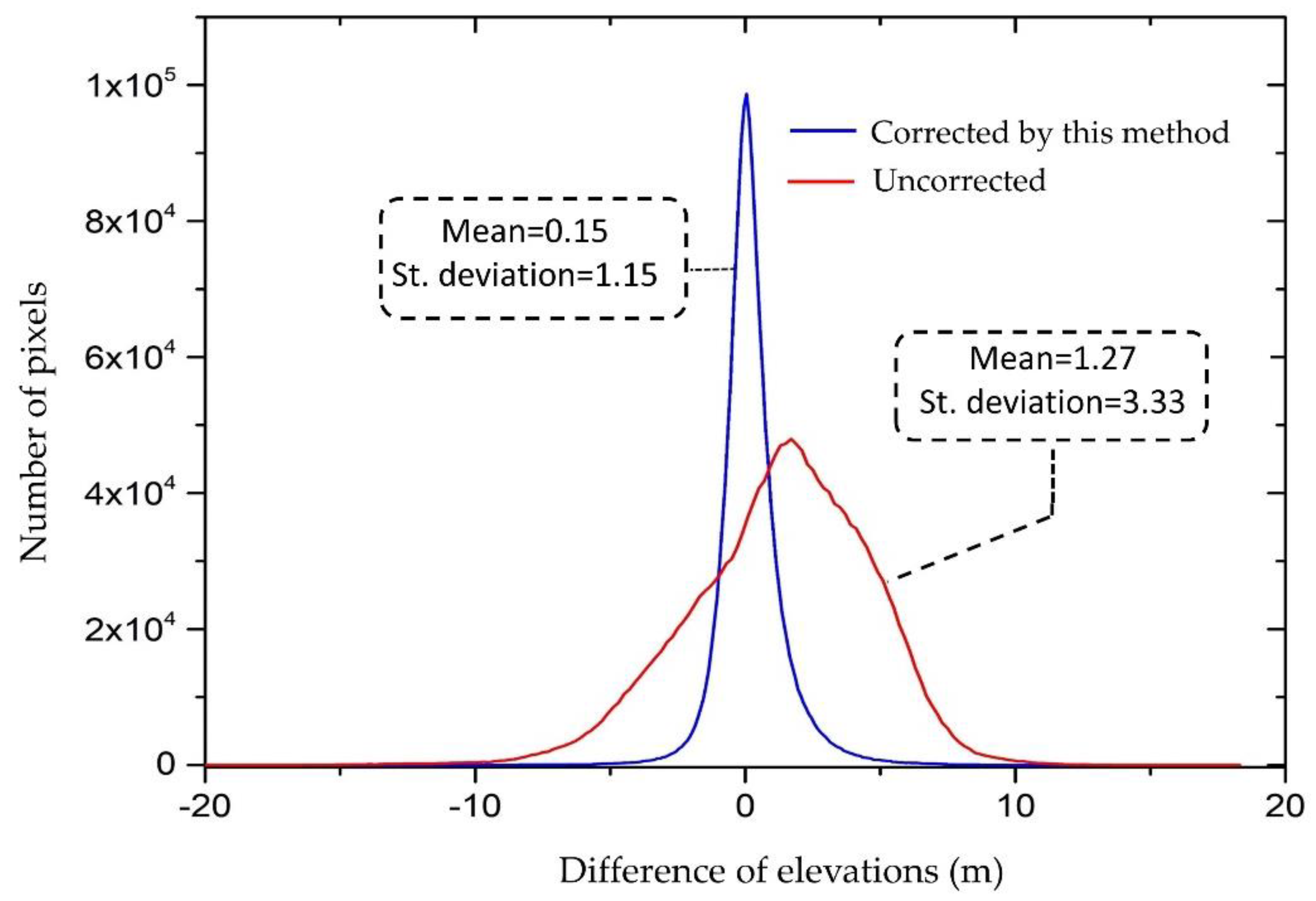 Remotesensing 13 00446 g012