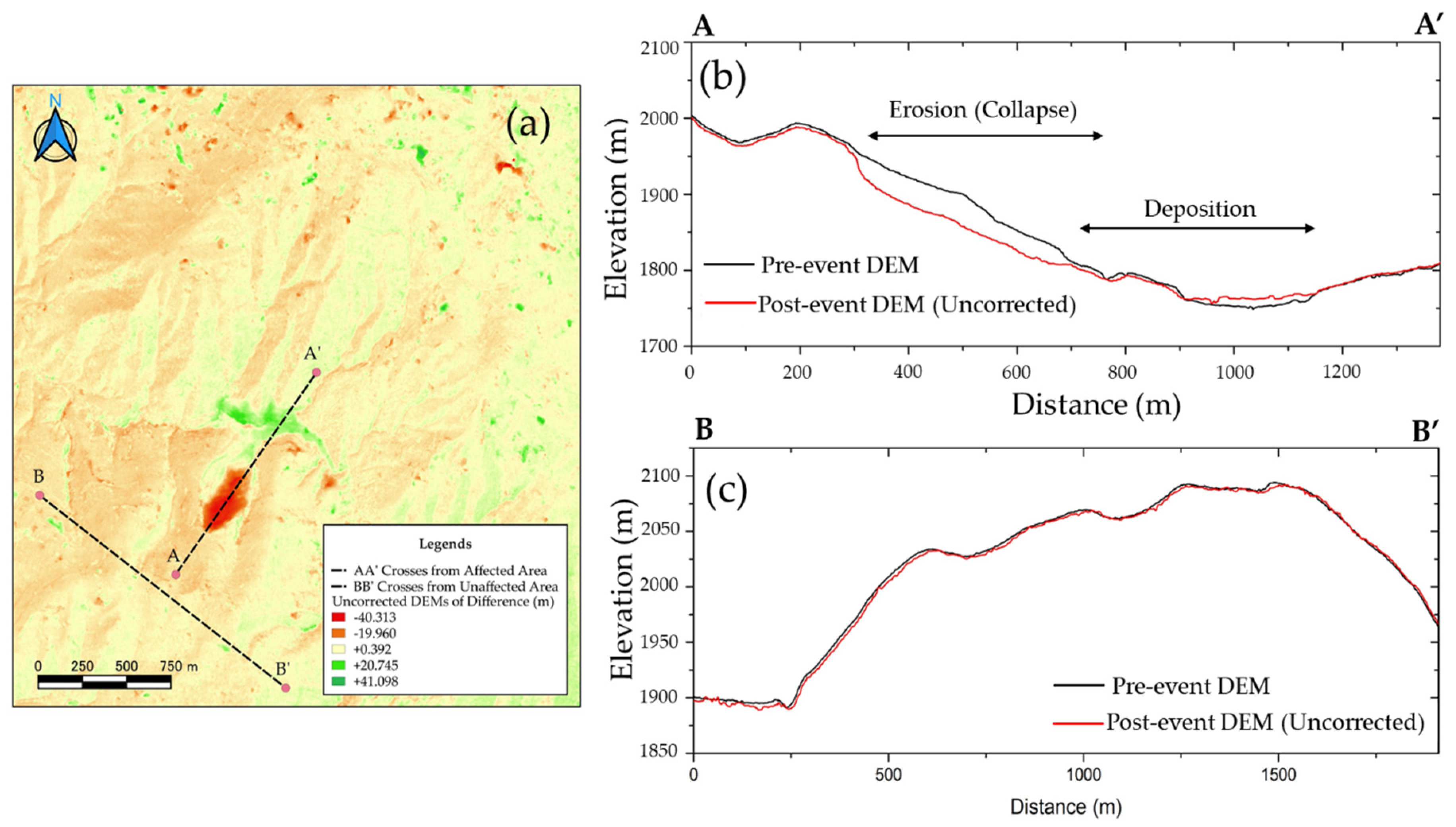 Remotesensing 13 00446 g013