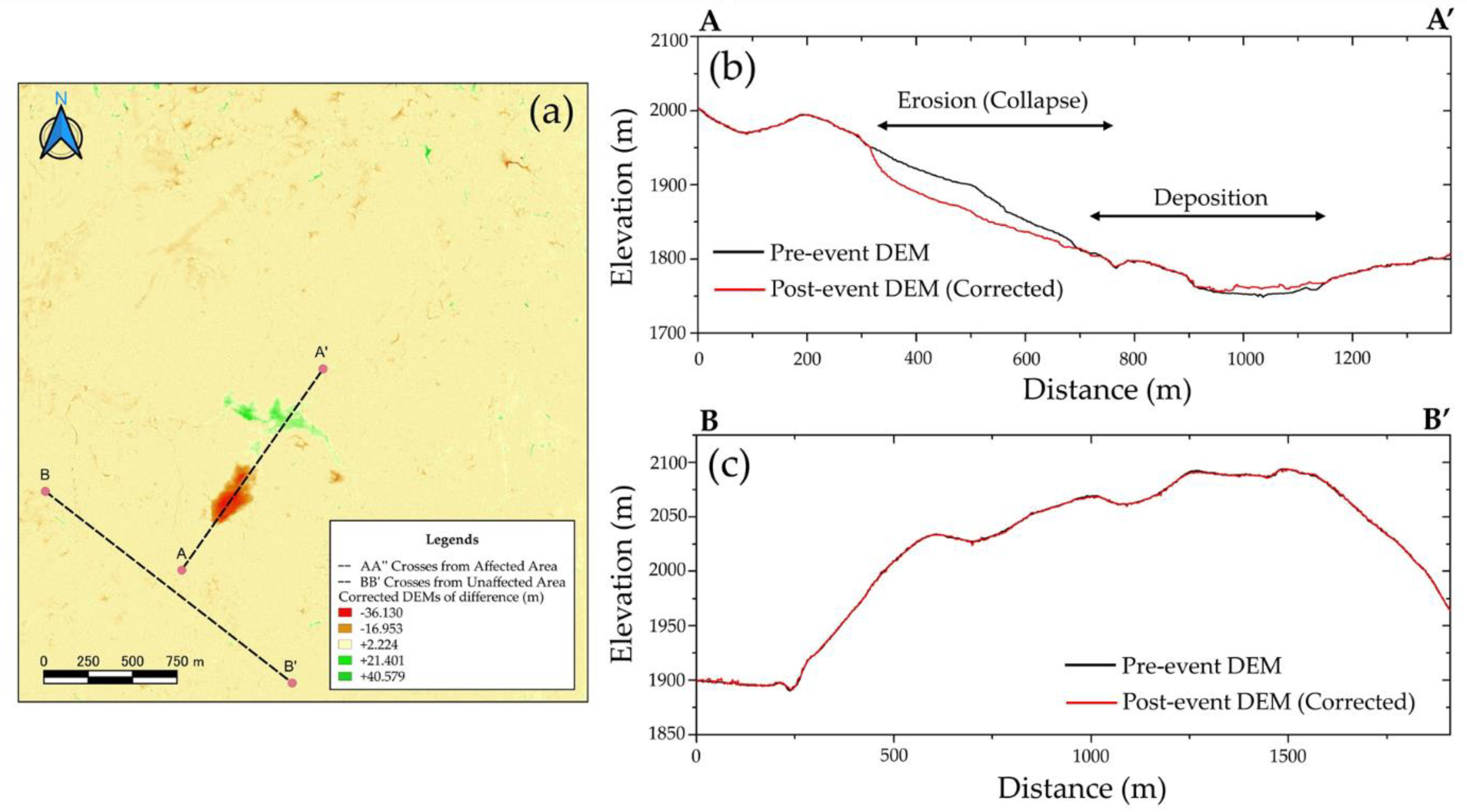 Remotesensing 13 00446 g014