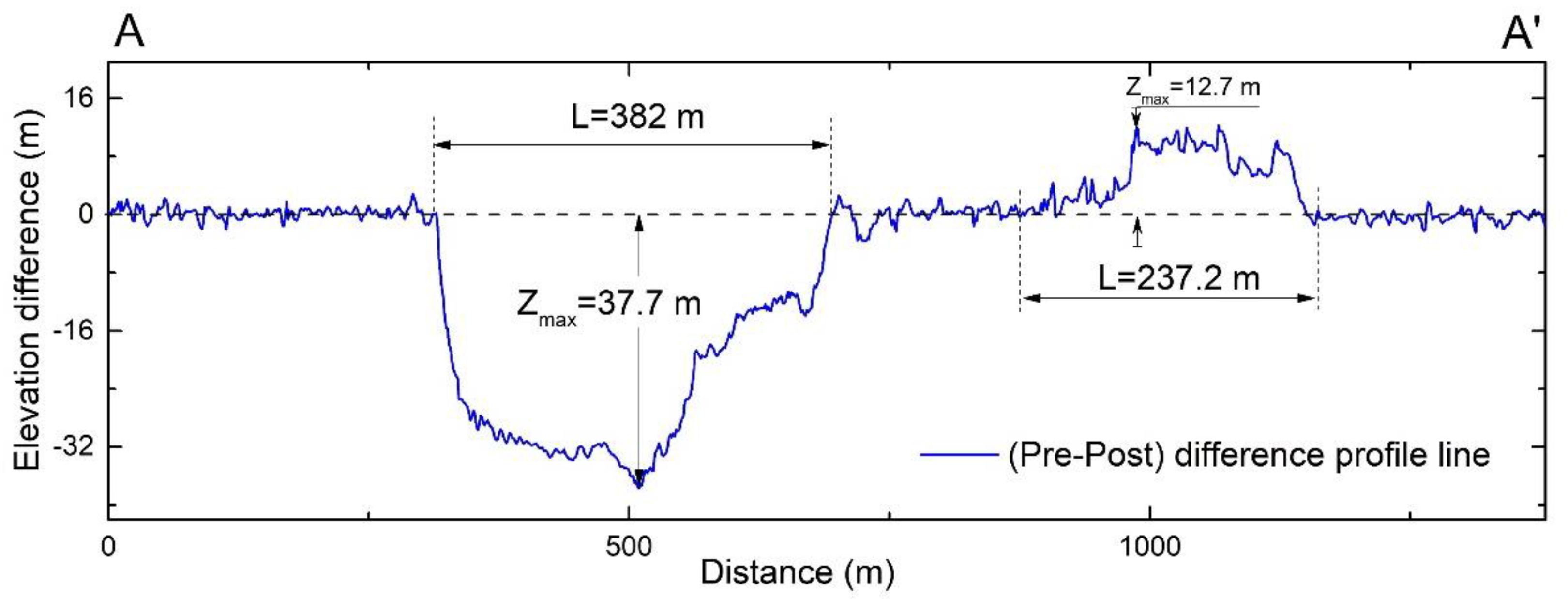 Remotesensing 13 00446 g016