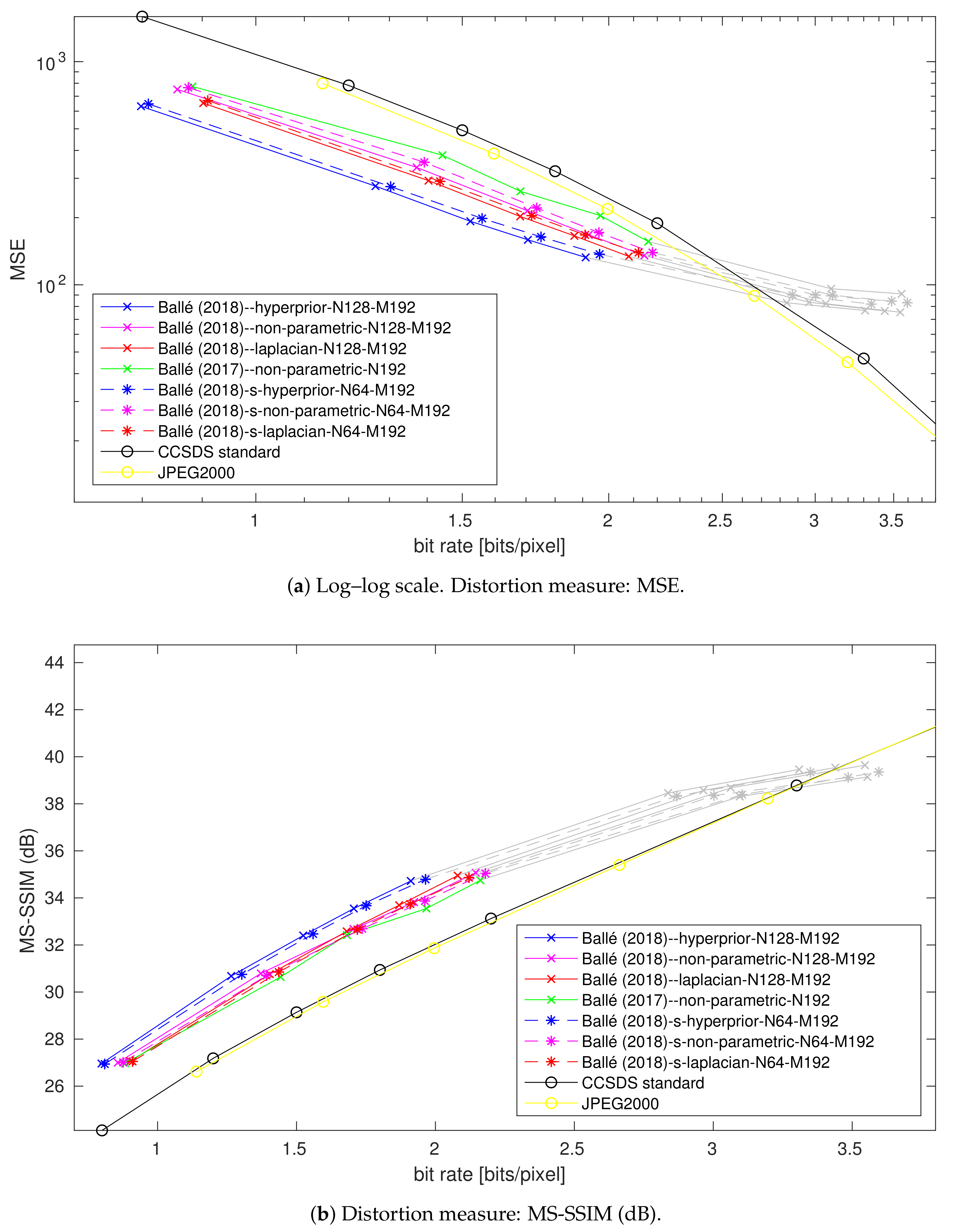 Remotesensing 13 00447 g010