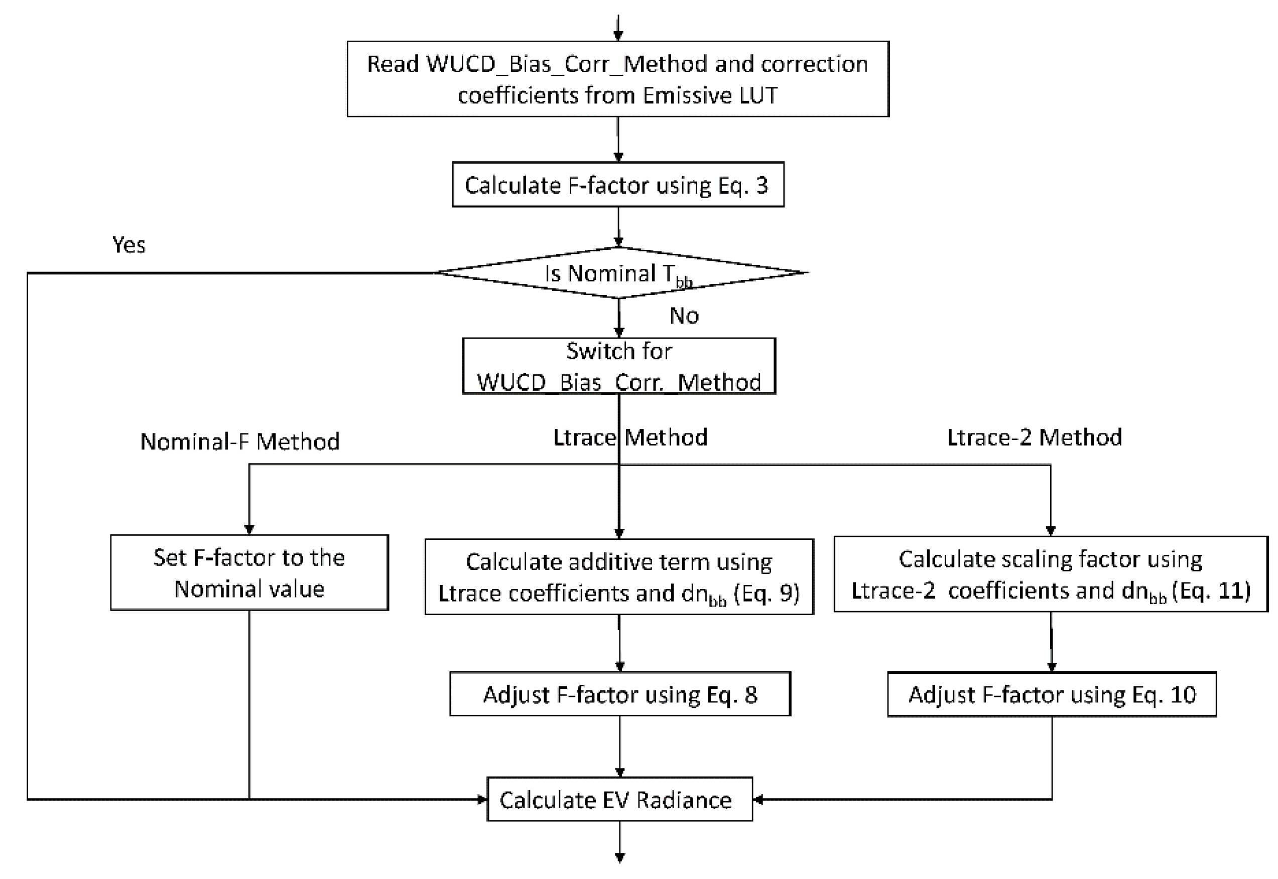 Remotesensing 13 00448 g001