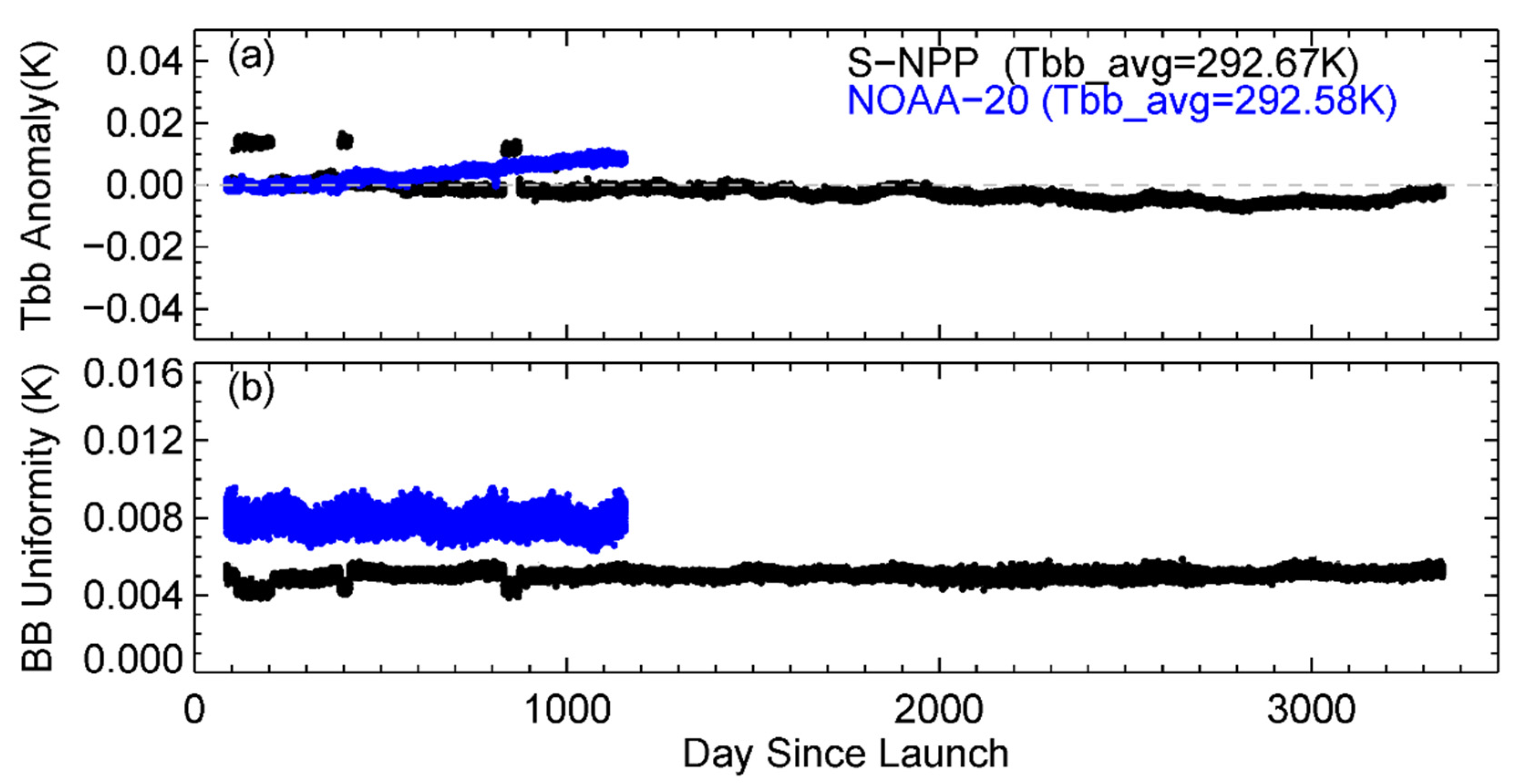 Remotesensing 13 00448 g003