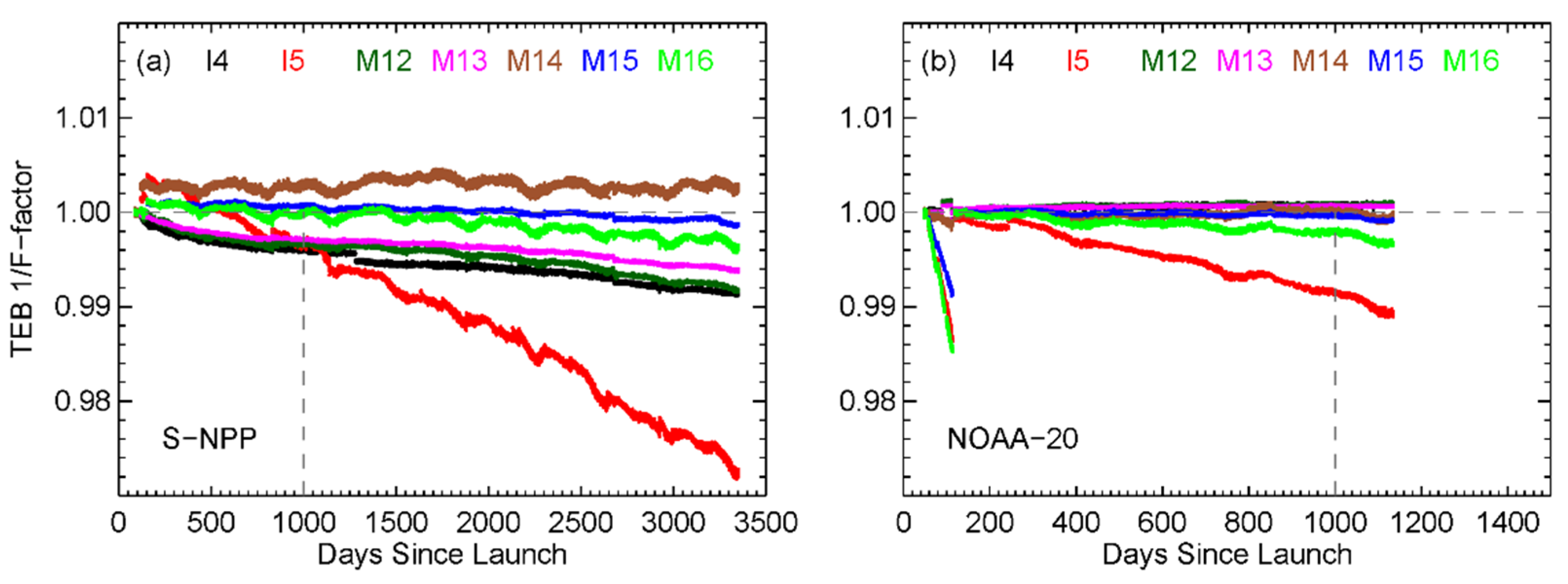 Remotesensing 13 00448 g005