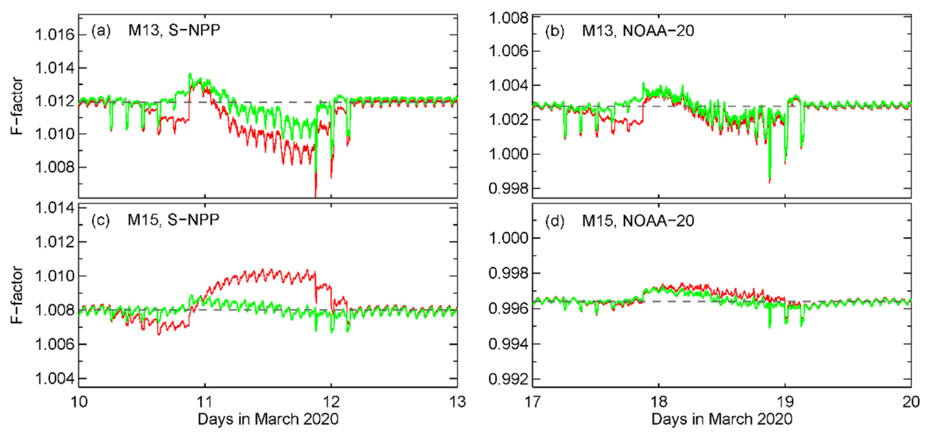 Remotesensing 13 00448 g006