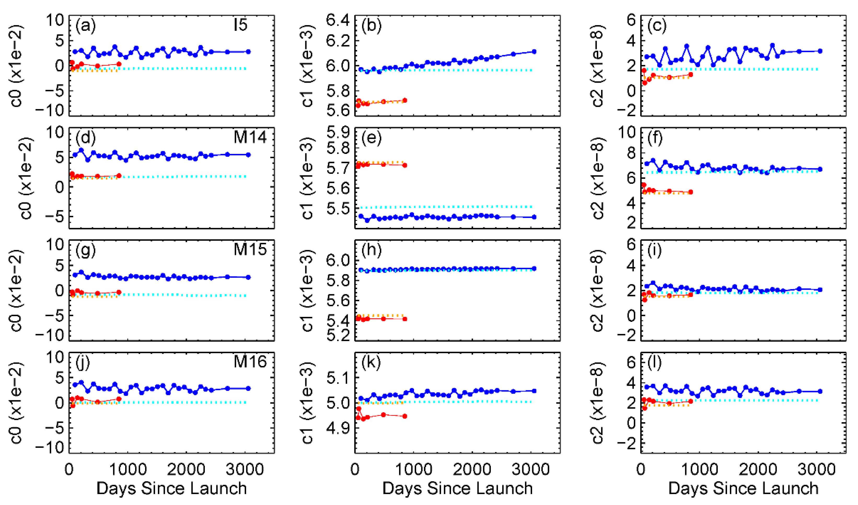 Remotesensing 13 00448 g007
