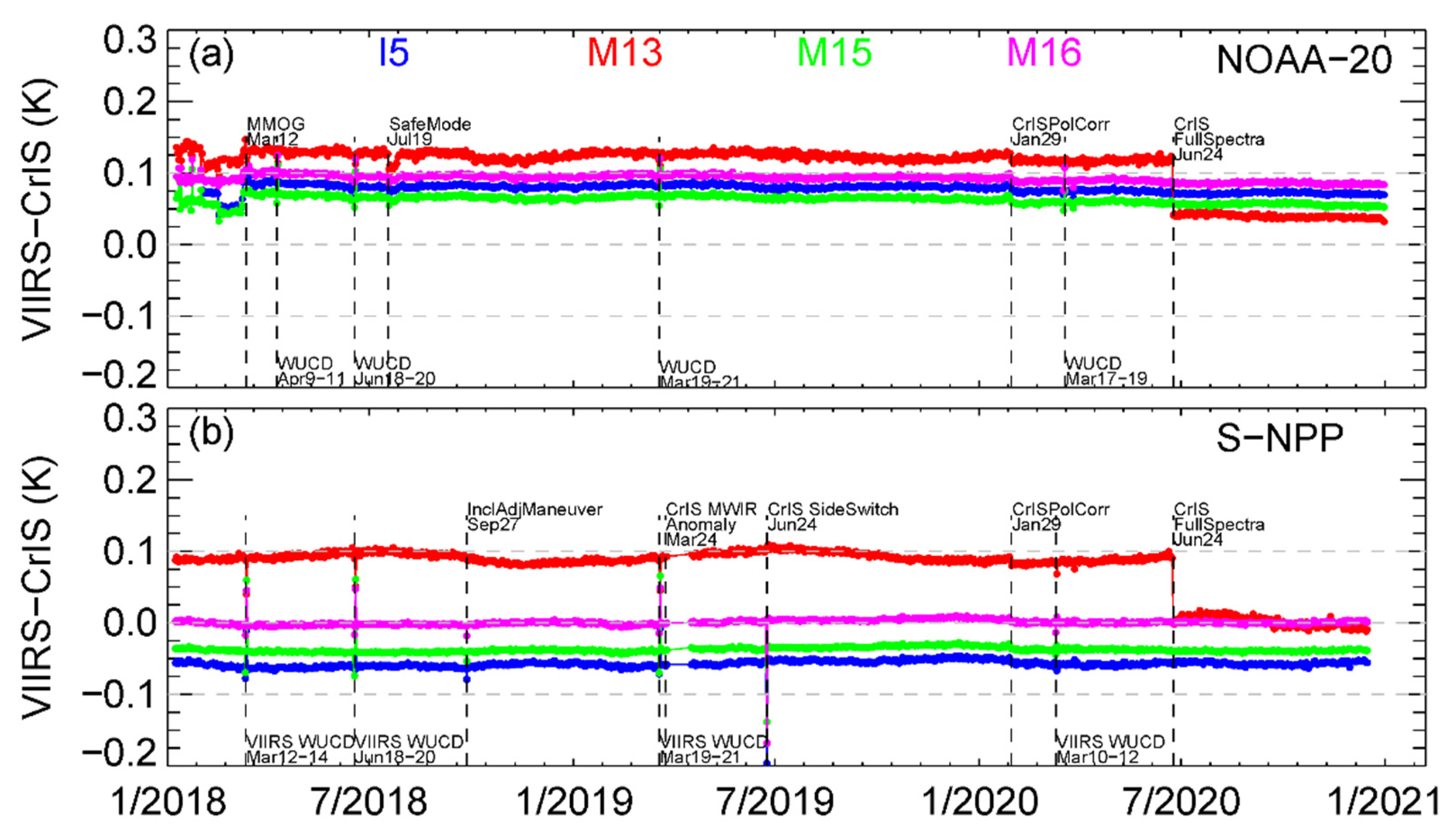 Remotesensing 13 00448 g009