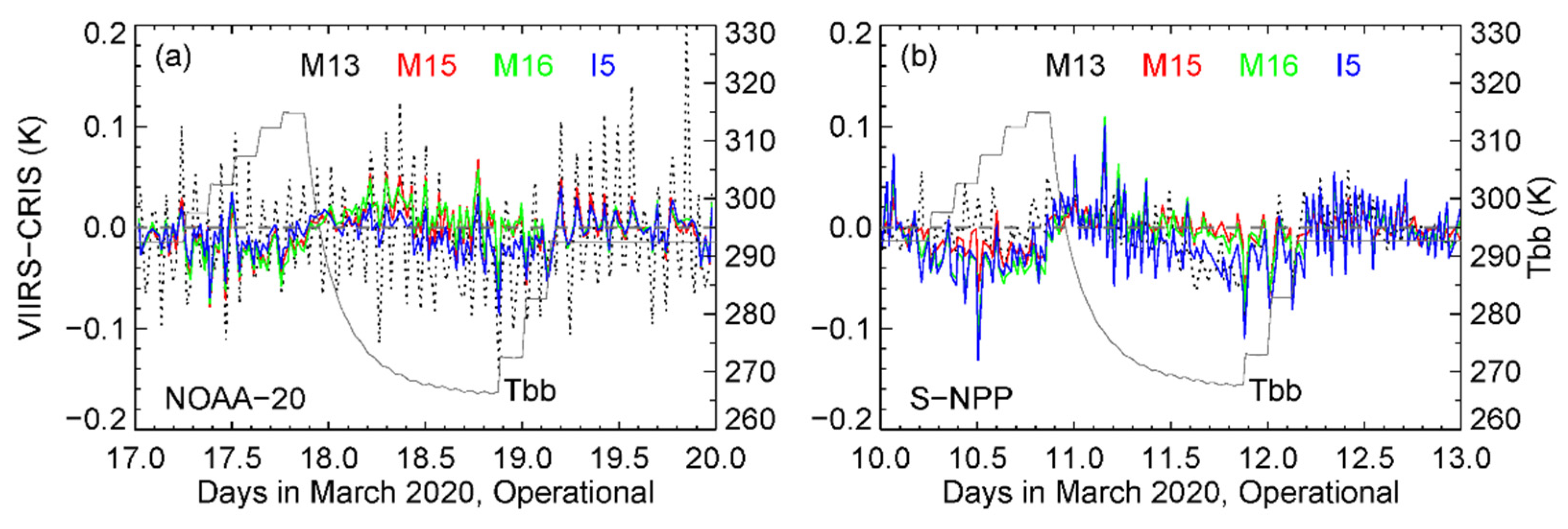 Remotesensing 13 00448 g010