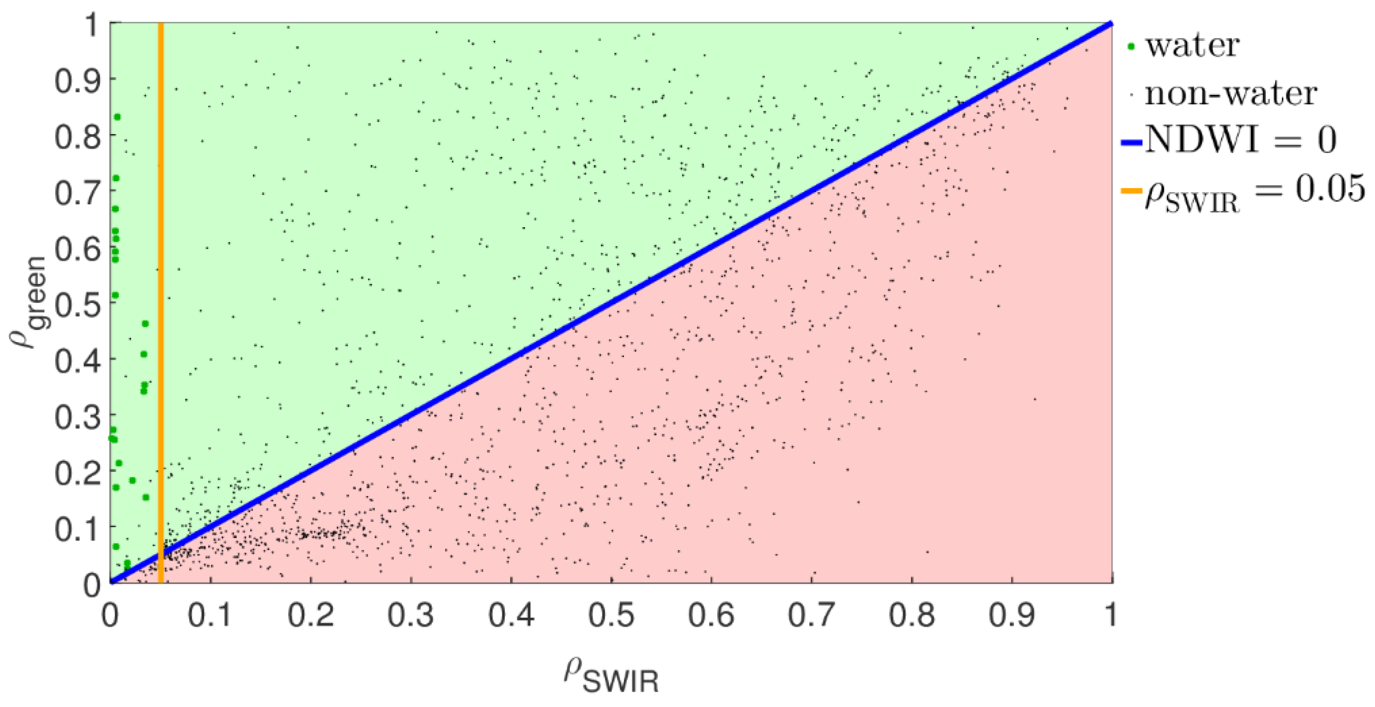 Remotesensing 13 00450 g004