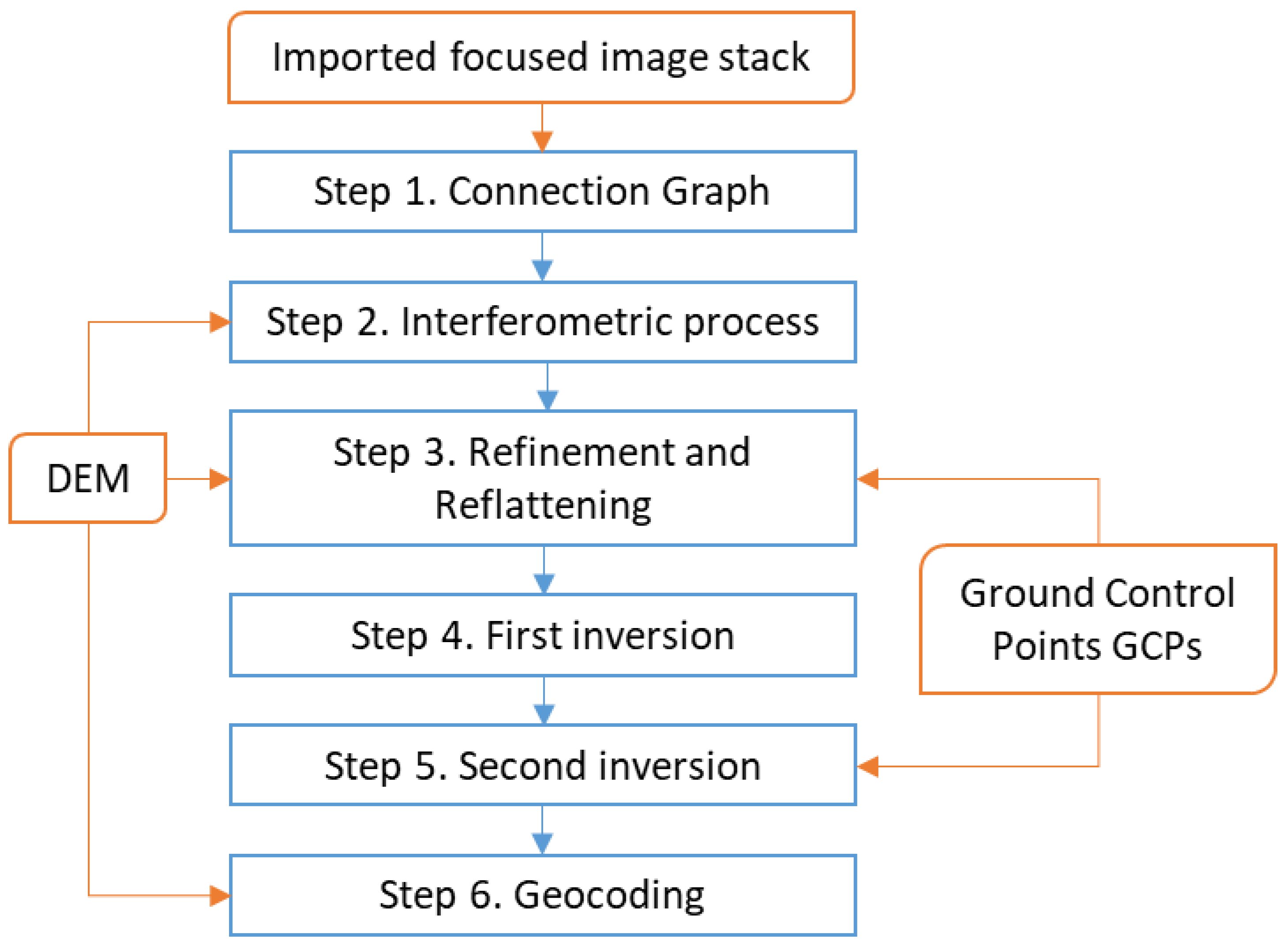 Remotesensing 13 00452 g003