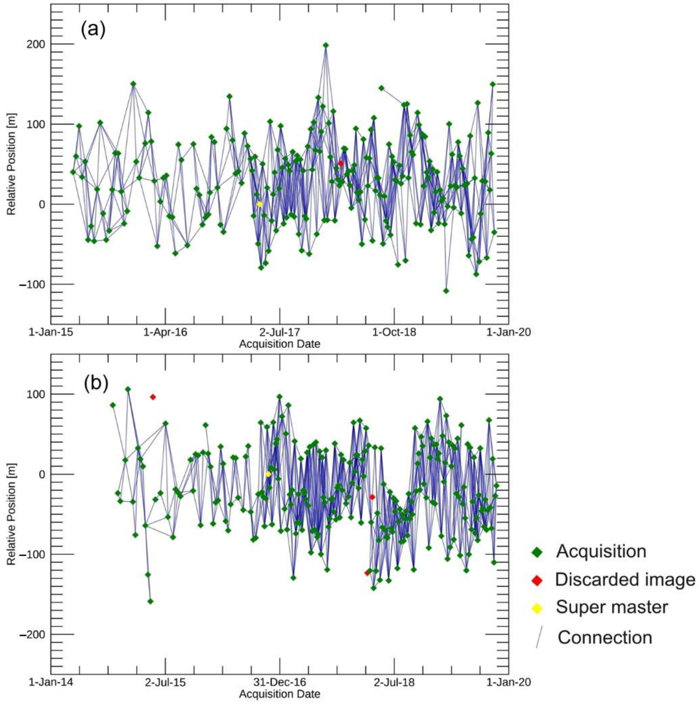 Remotesensing 13 00452 g004