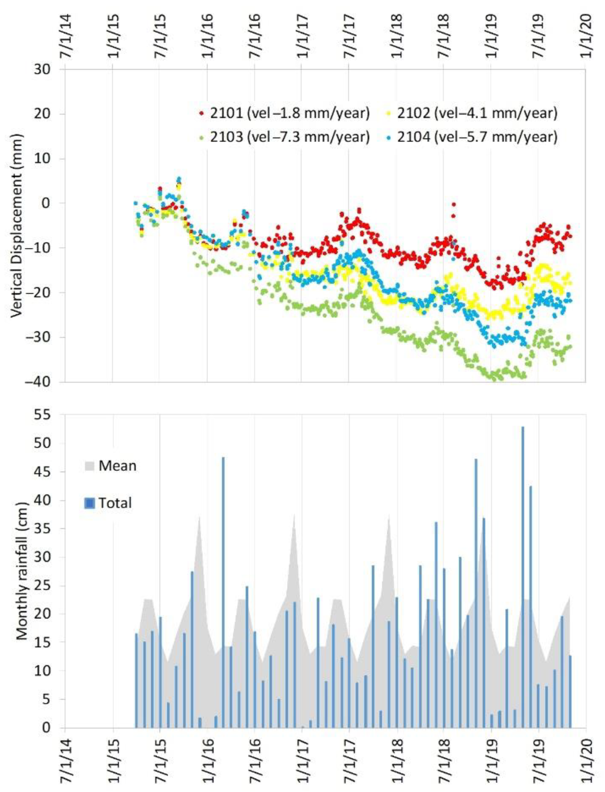 Remotesensing 13 00452 g008