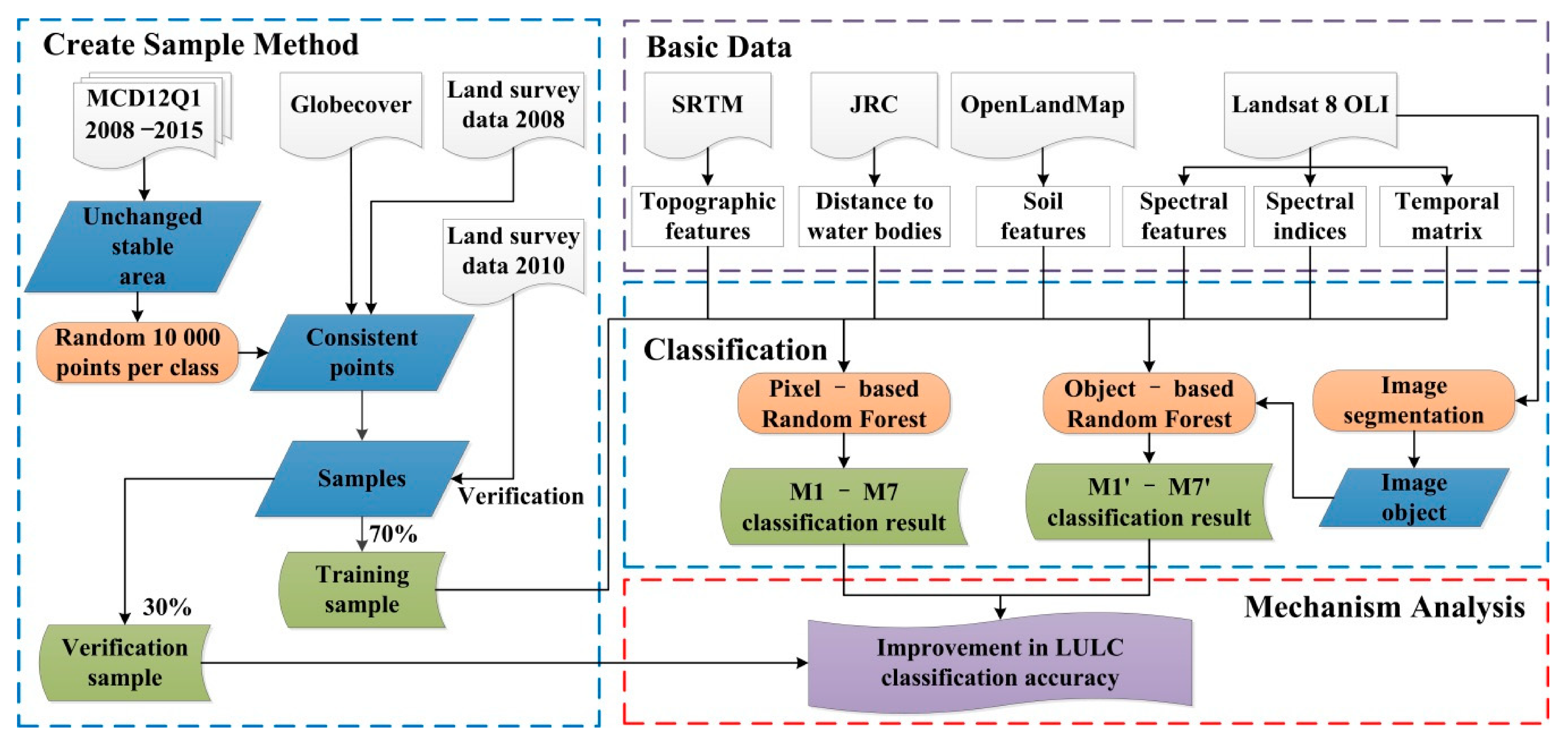 Remotesensing 13 00453 g003 Remotesensing 13 00453 g003