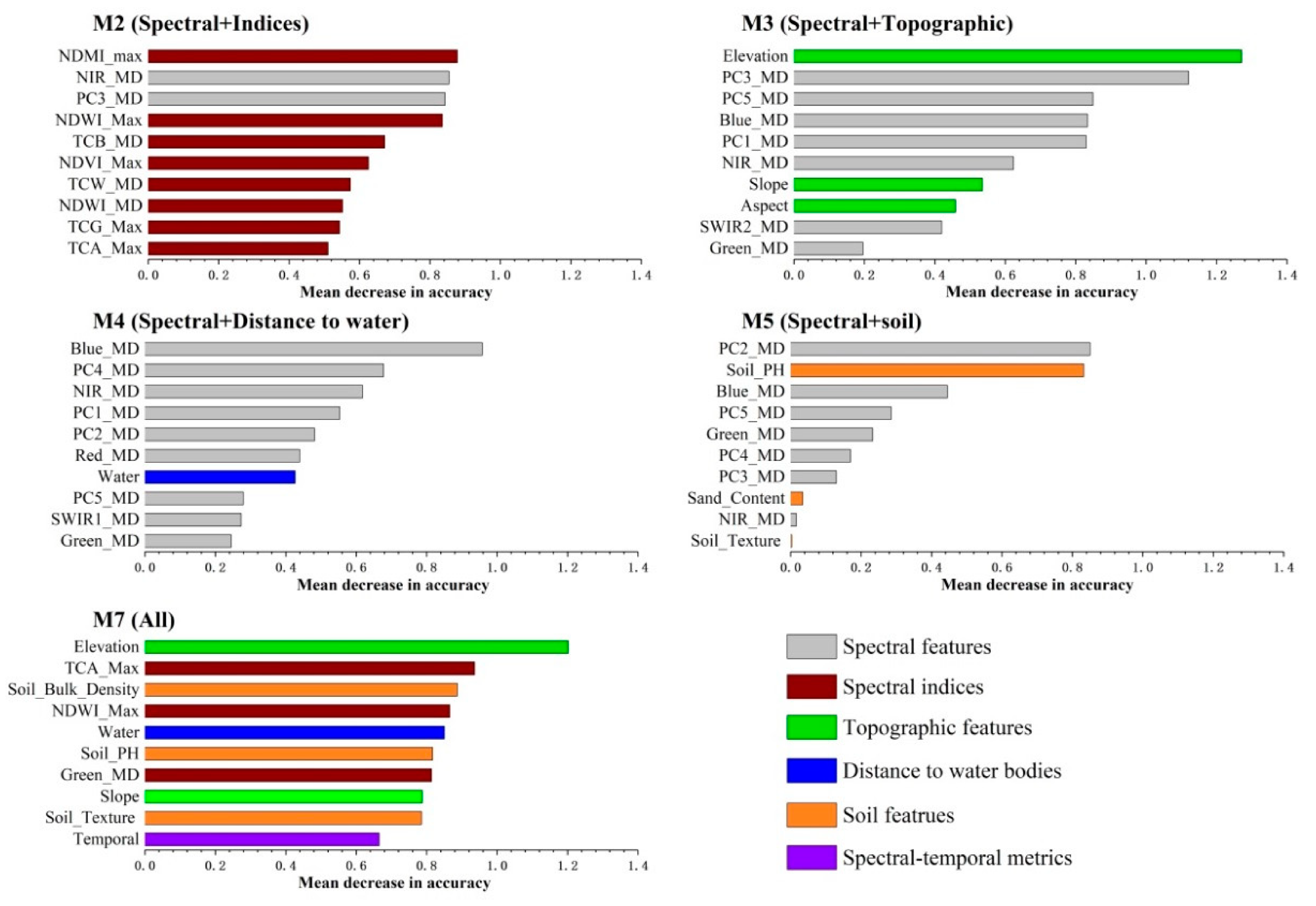 Remotesensing 13 00453 g004 Remotesensing 13 00453 g004