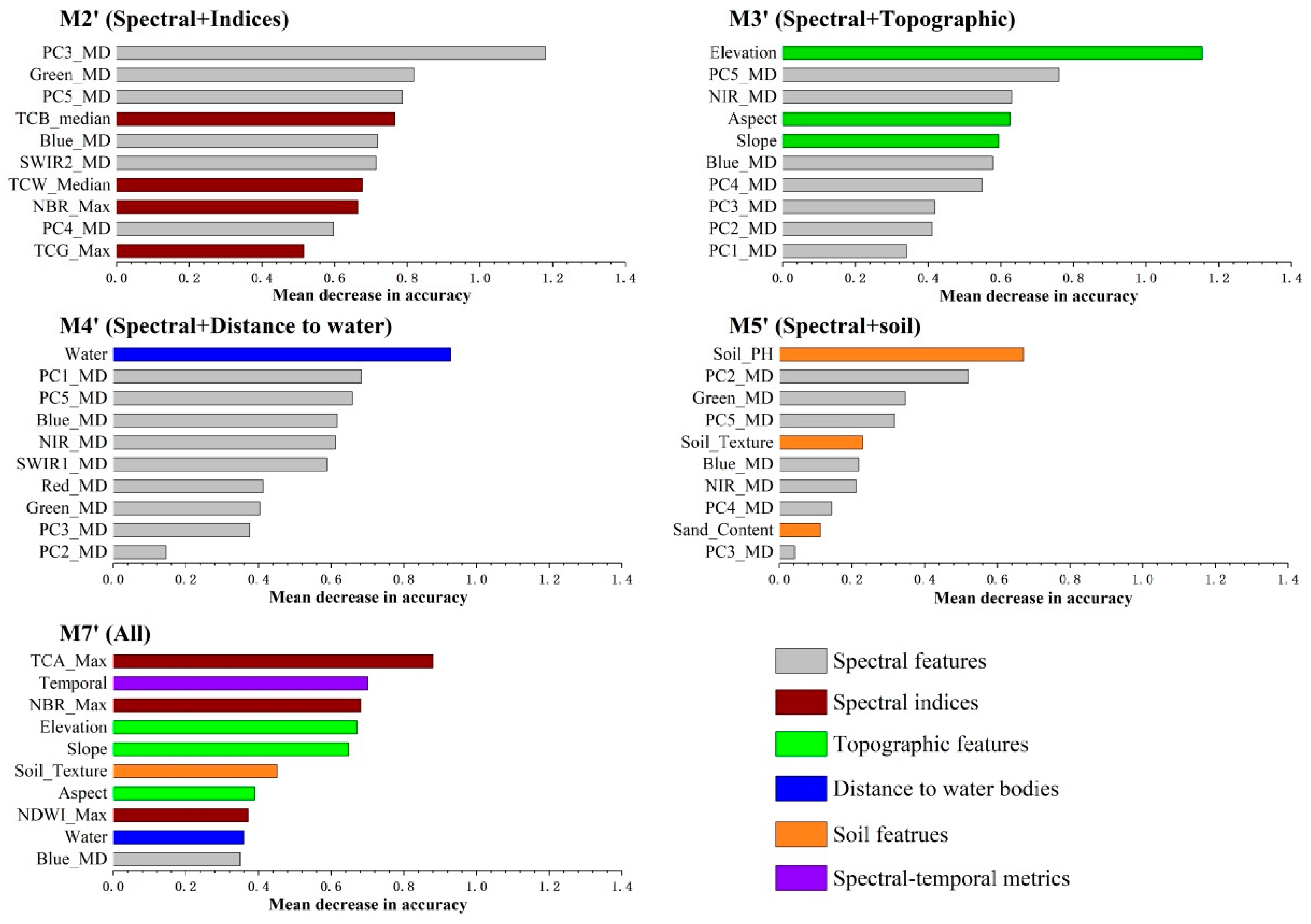 Remotesensing 13 00453 g005 Remotesensing 13 00453 g005