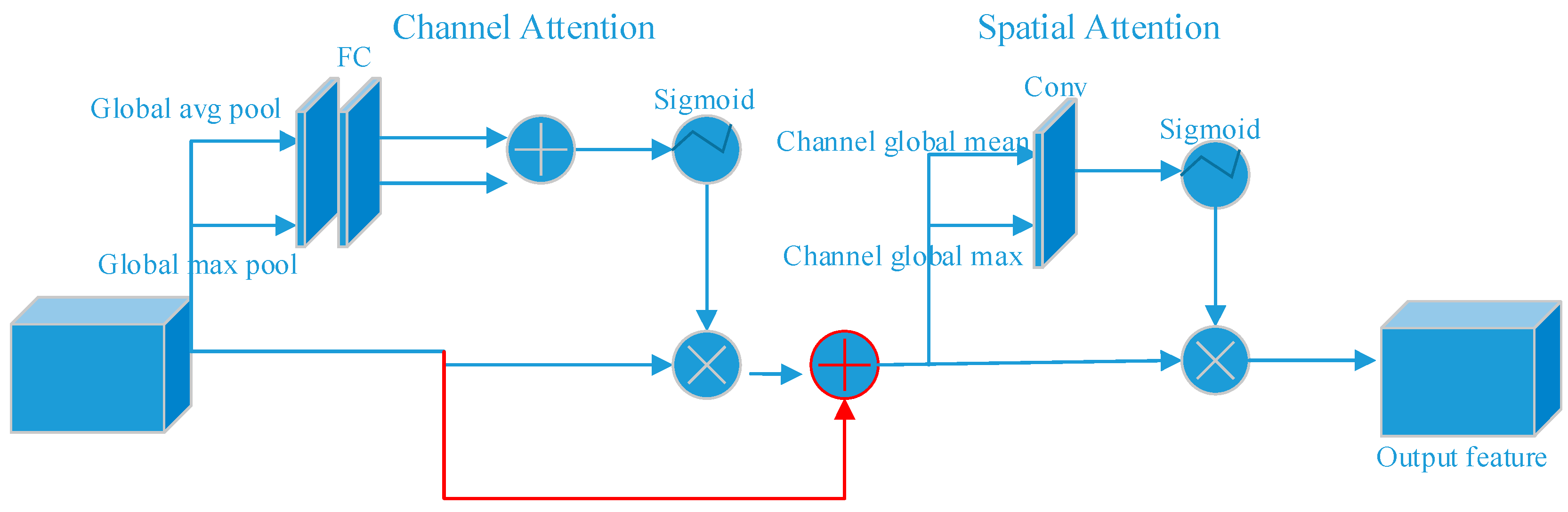 Remotesensing 13 00454 g002