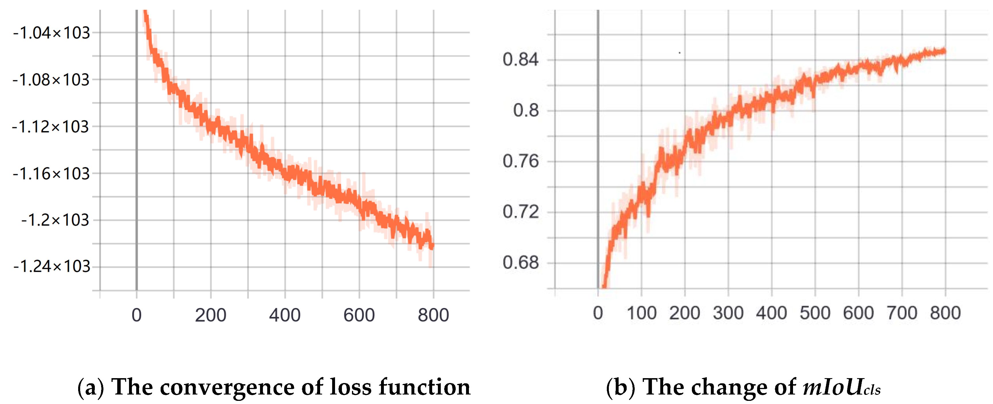 Remotesensing 13 00454 g004