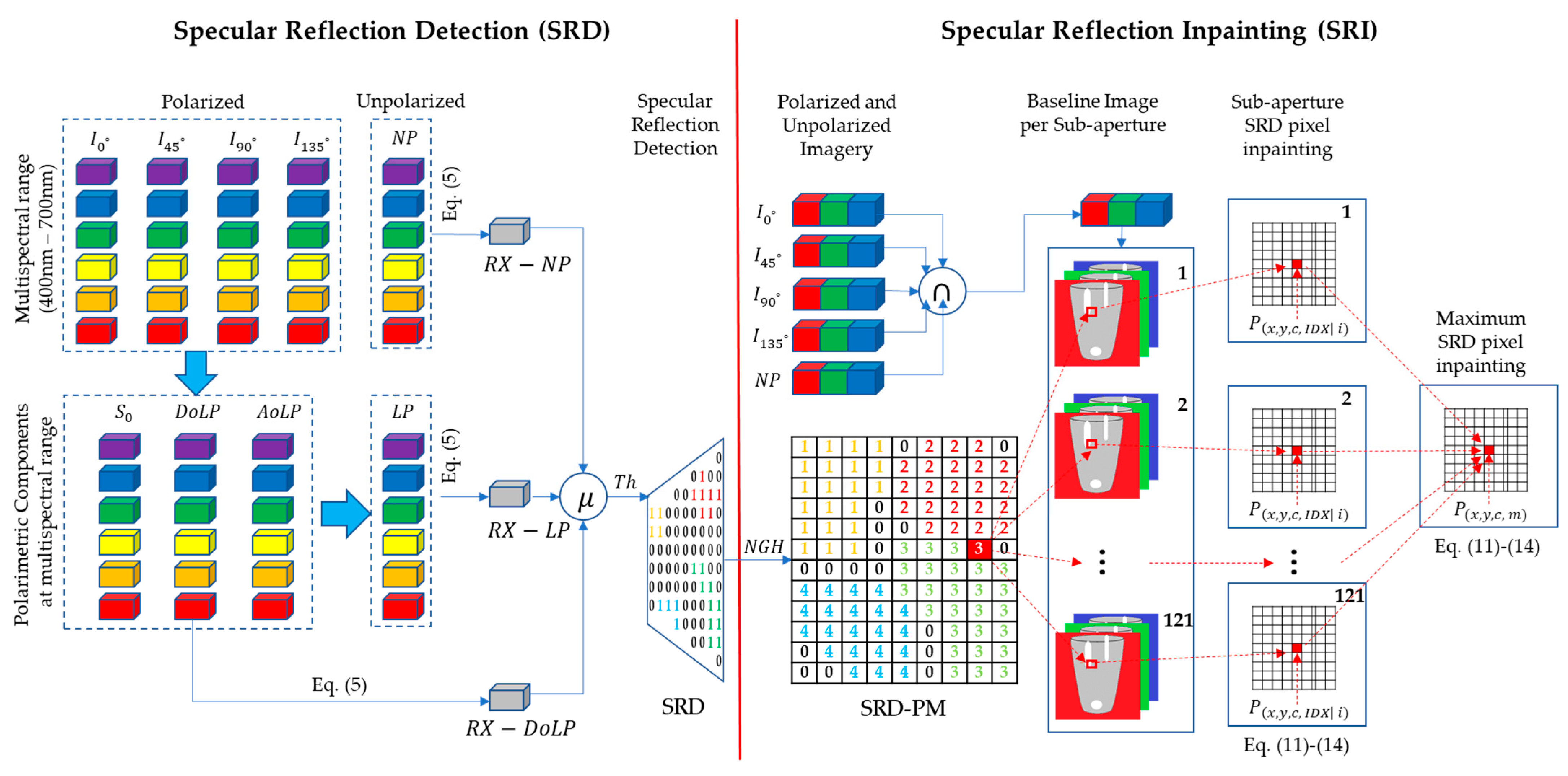 Remotesensing 13 00455 g006