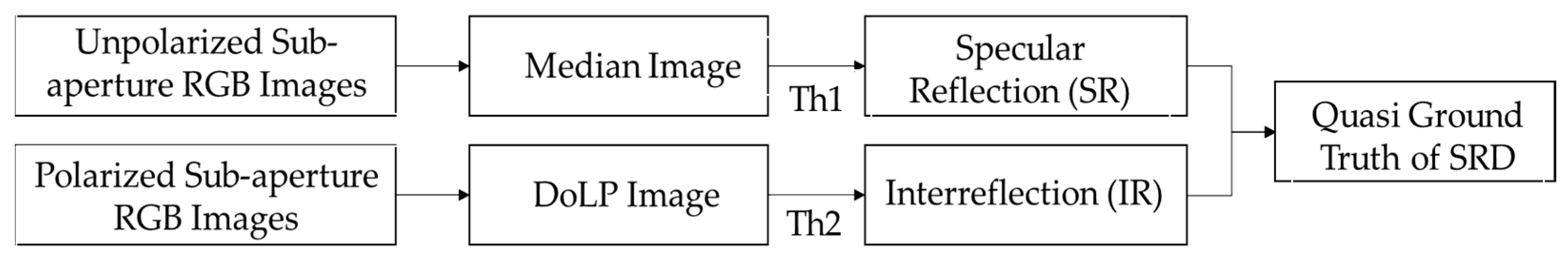 Remotesensing 13 00455 g008