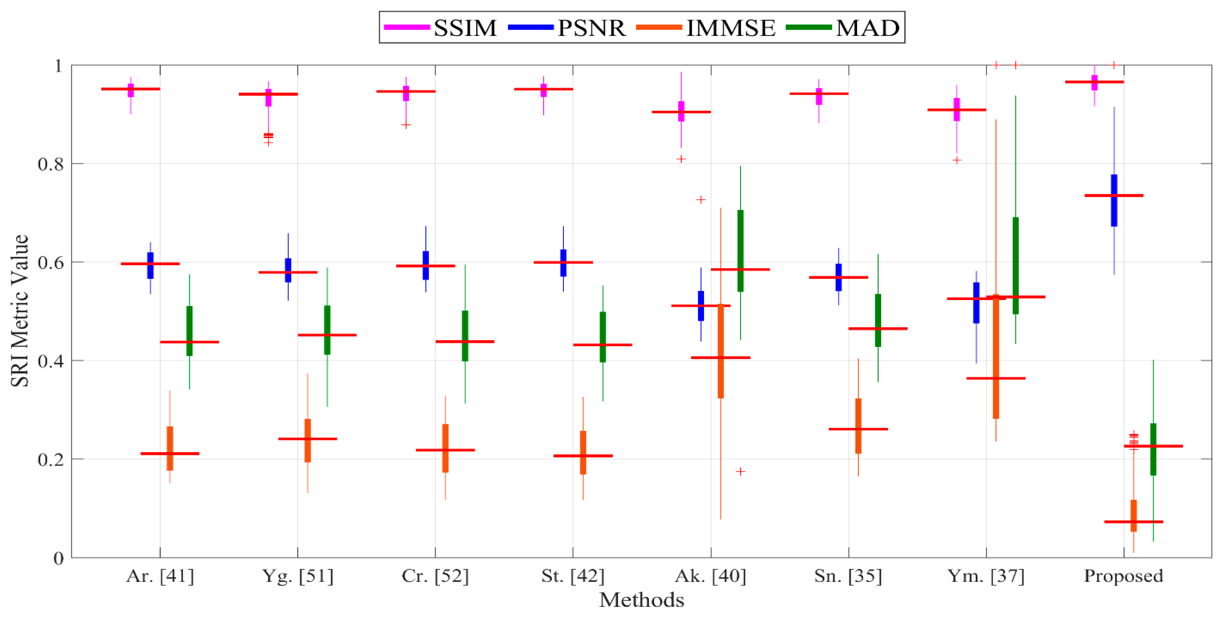 Remotesensing 13 00455 g017
