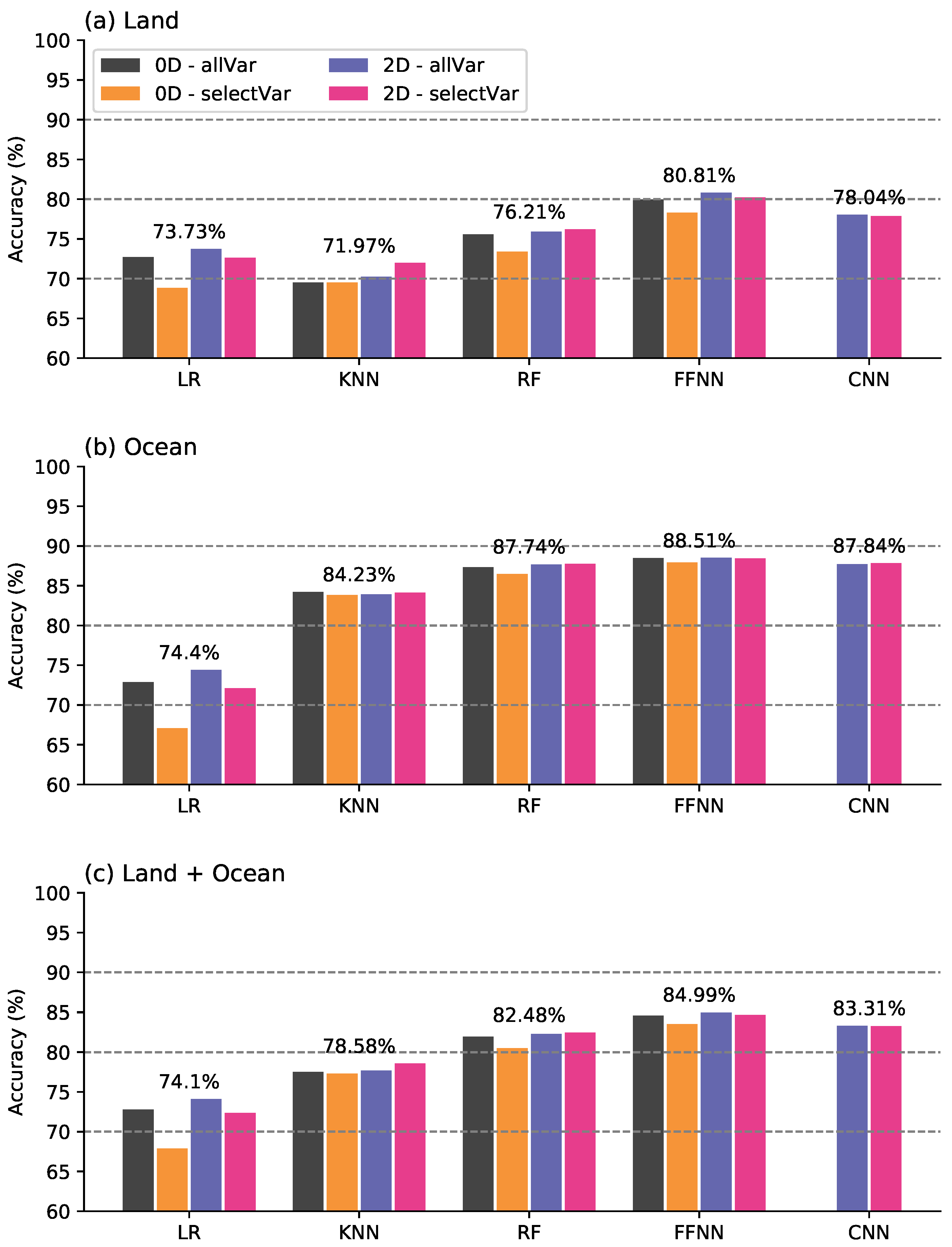 Remotesensing 13 00456 g003