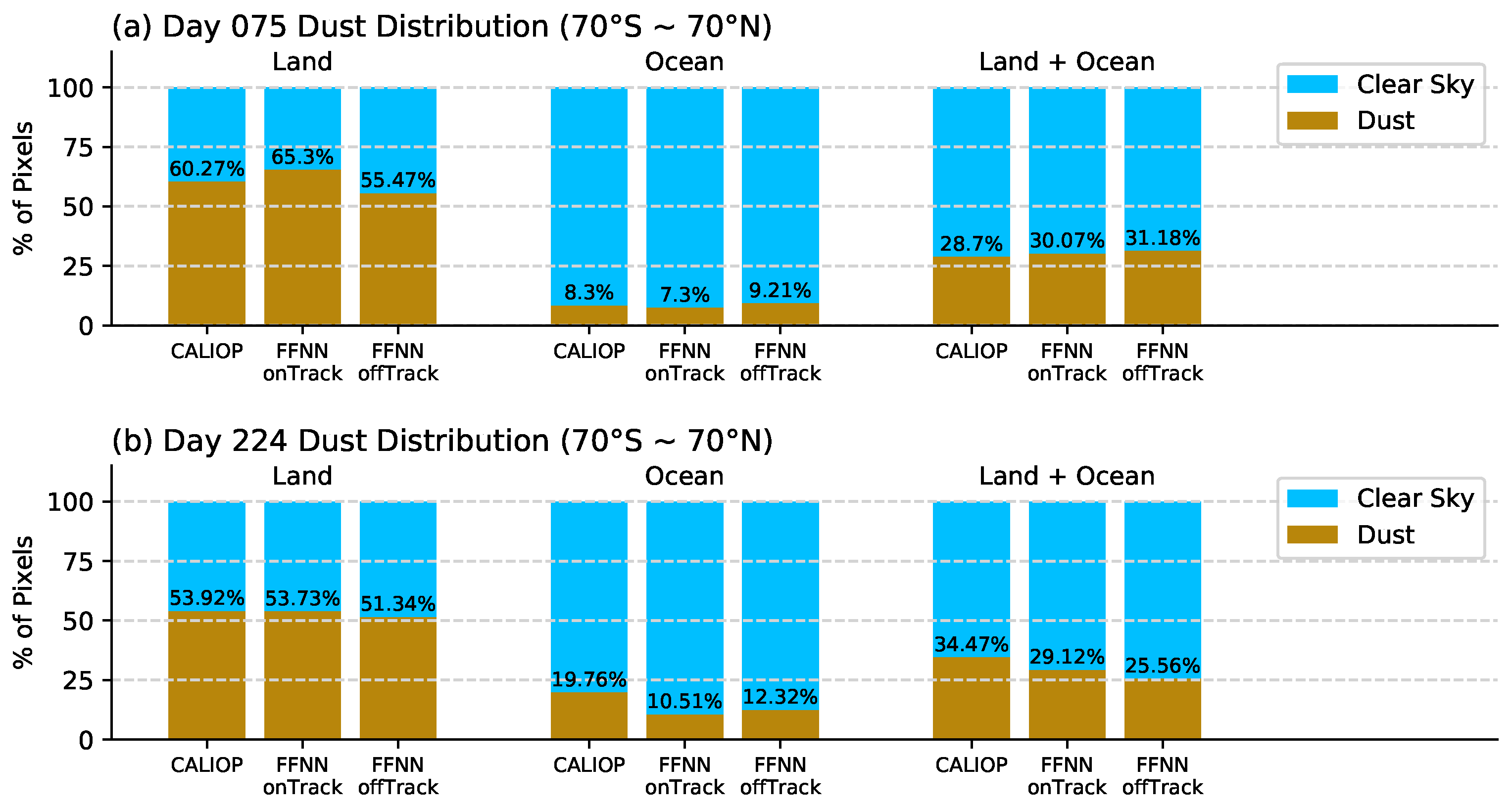 Remotesensing 13 00456 g006