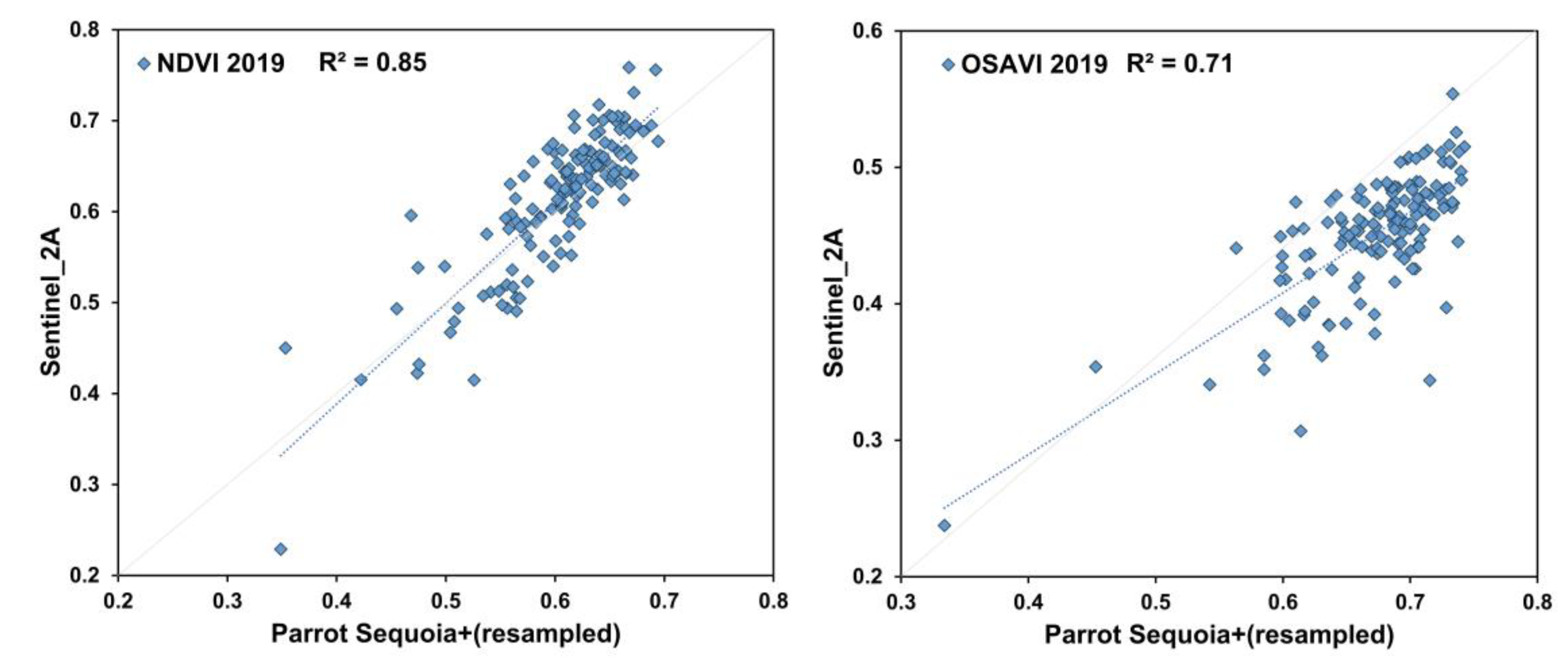 Remotesensing 13 00457 g006