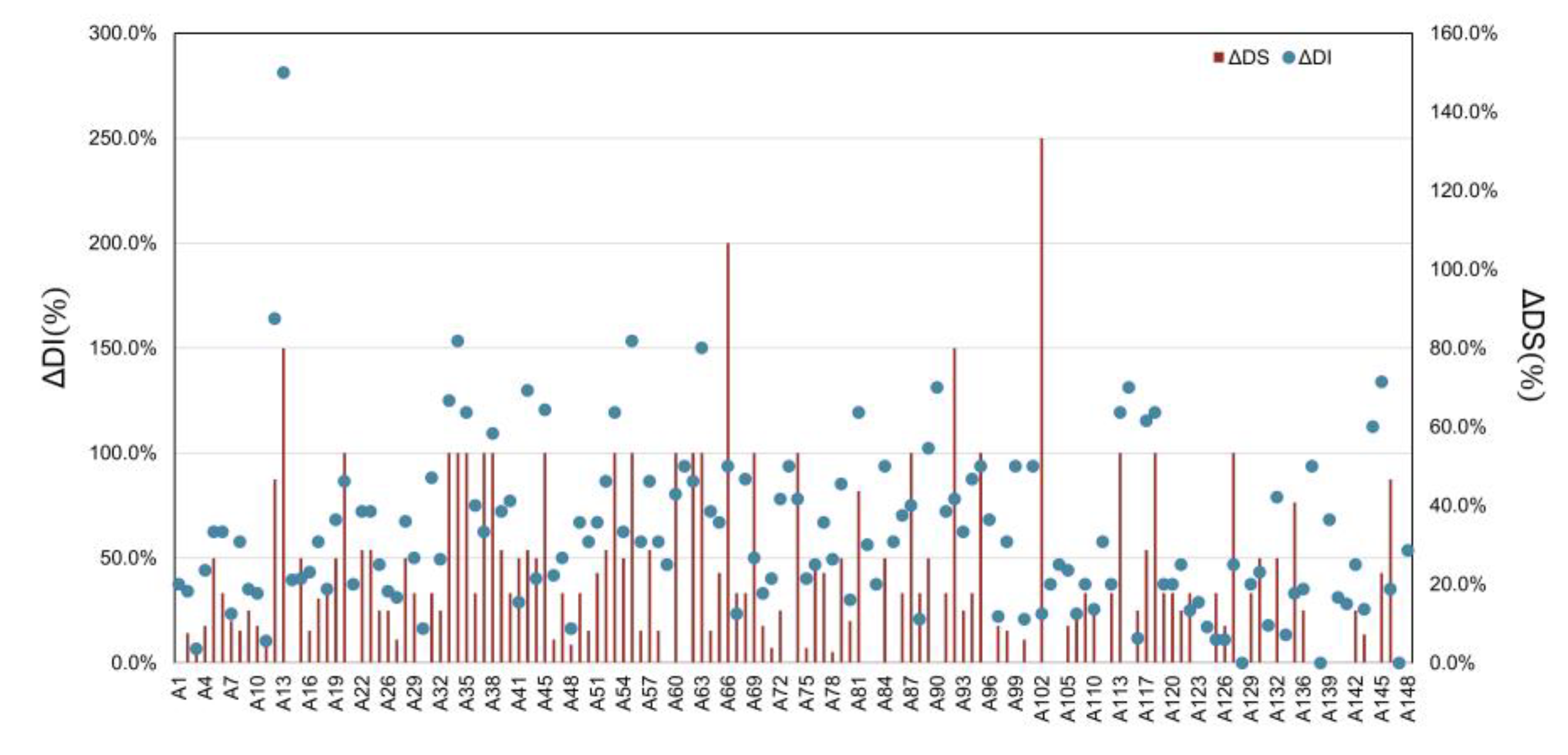 Remotesensing 13 00457 g008