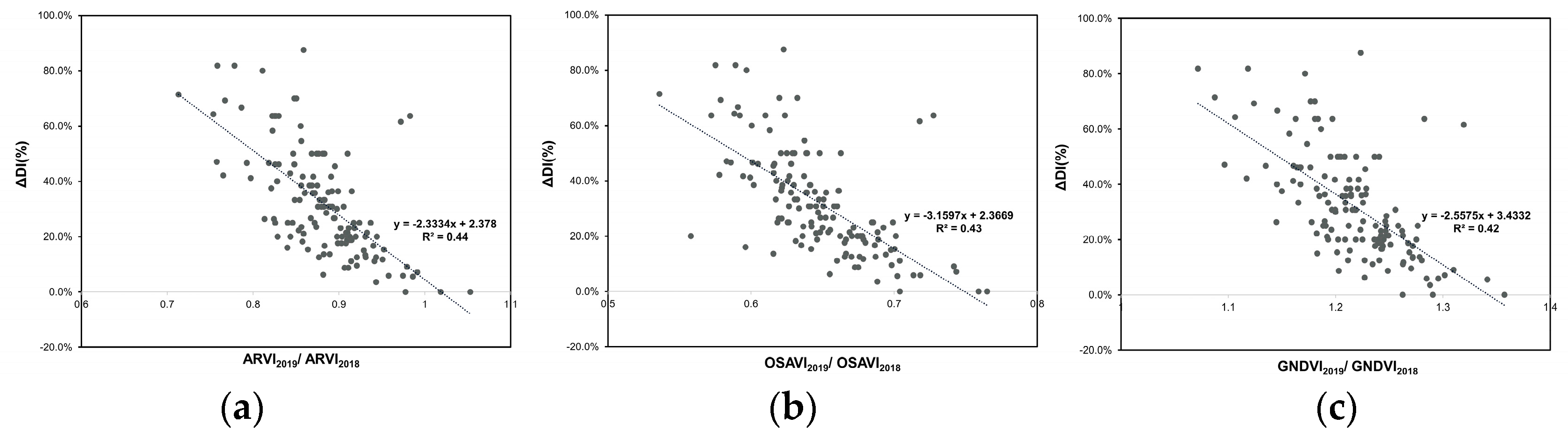 Remotesensing 13 00457 g010