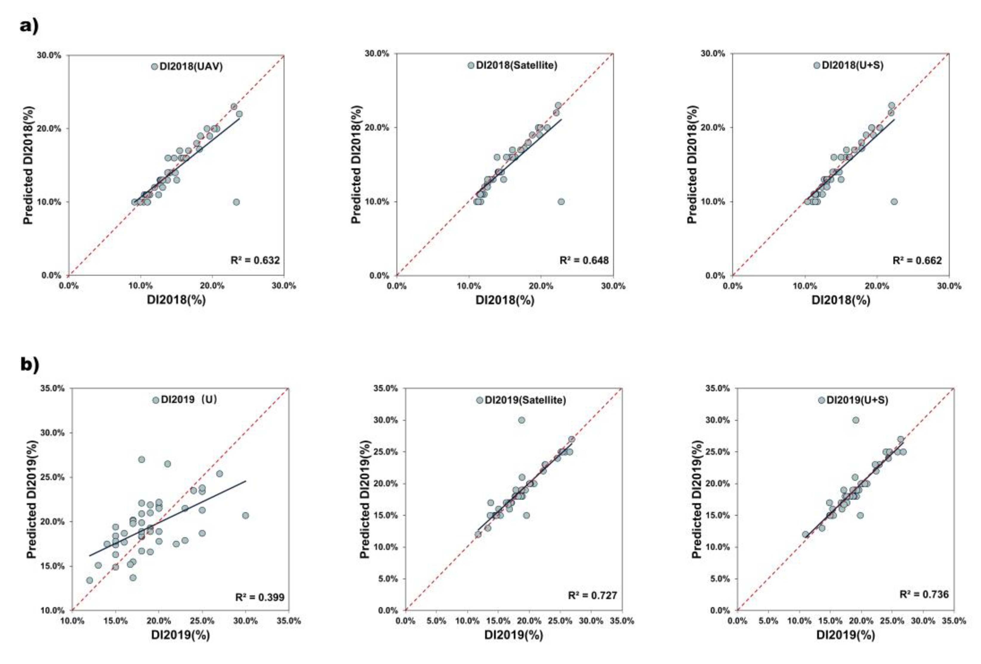 Remotesensing 13 00457 g013