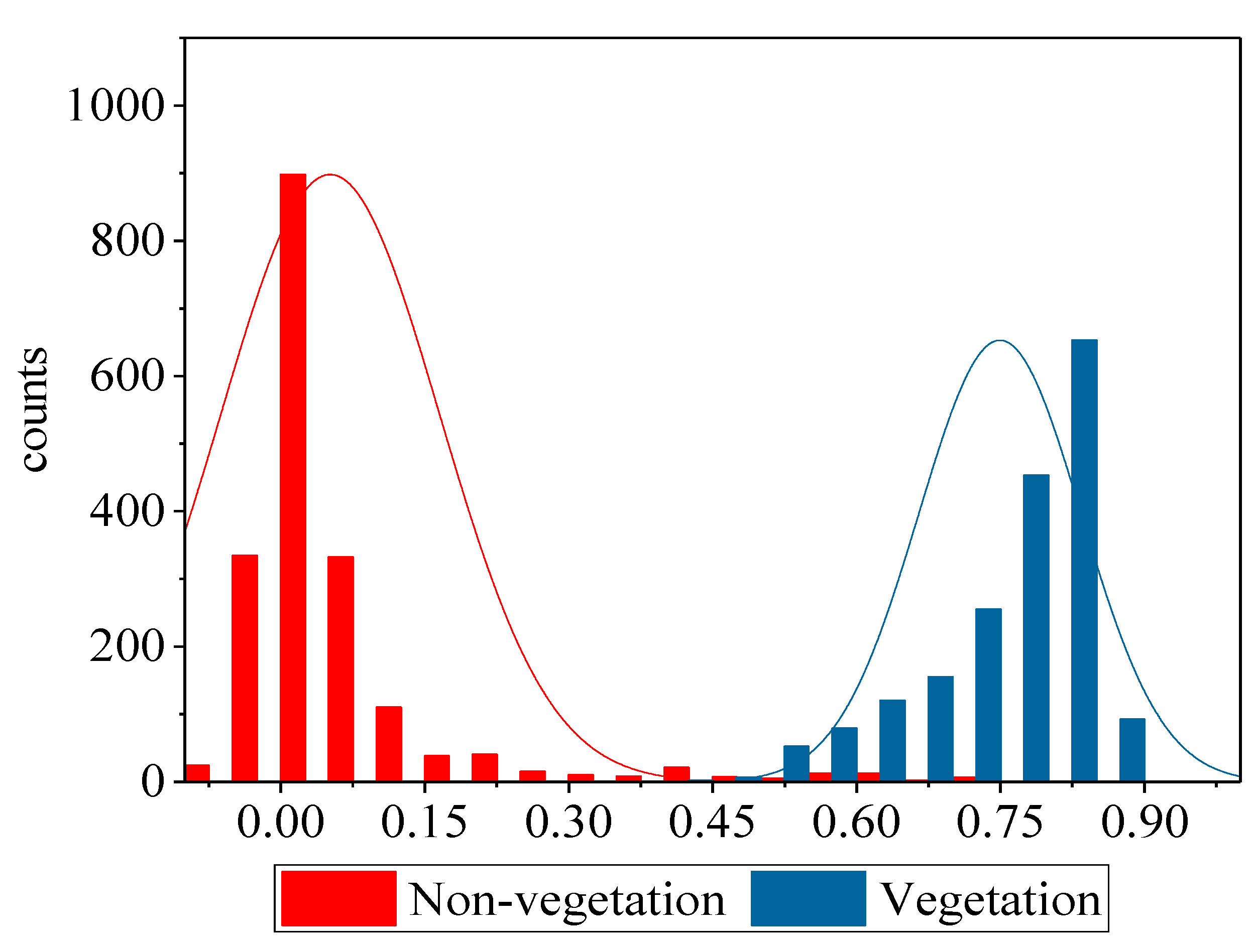 Remotesensing 13 00459 g003