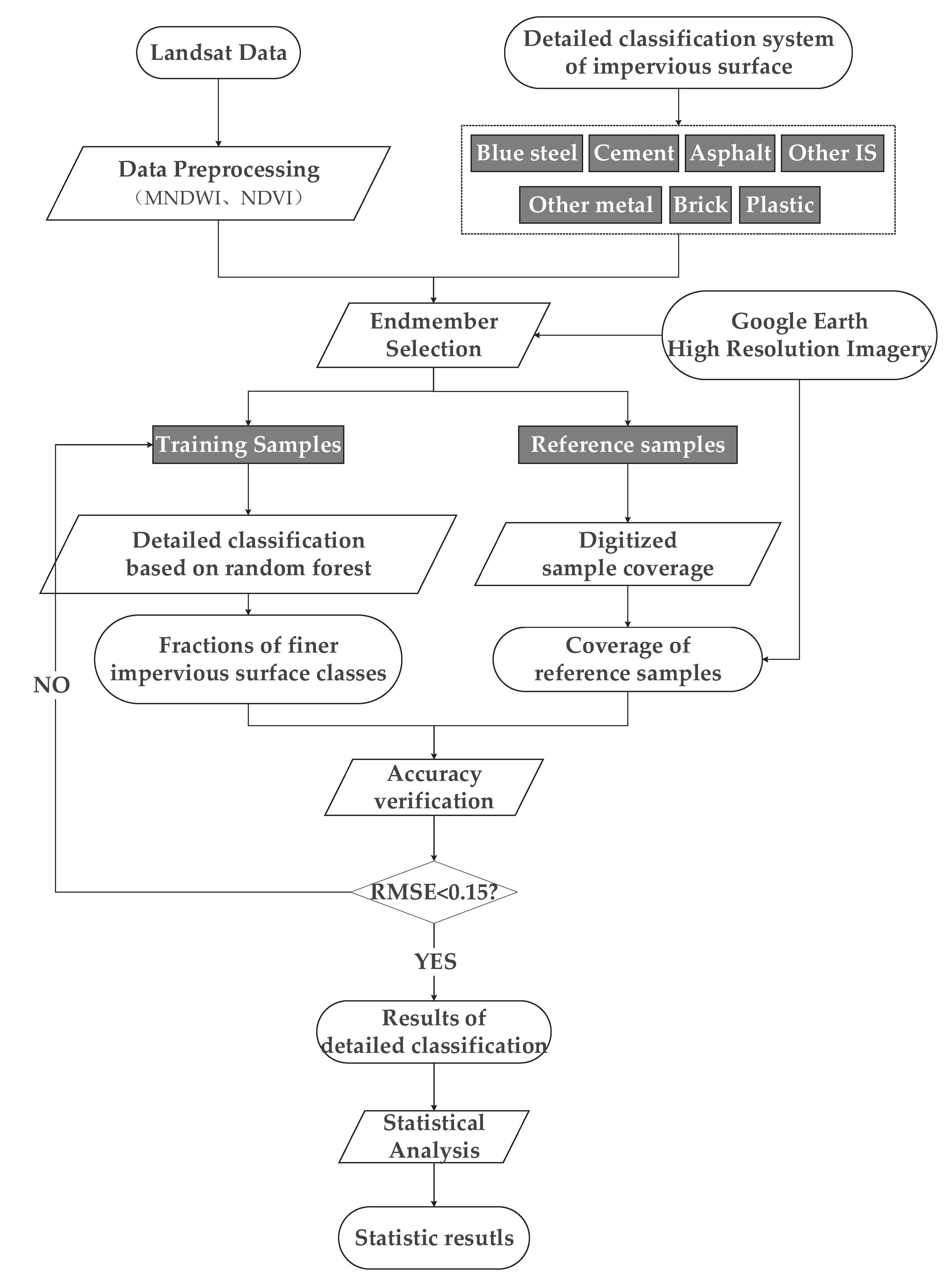 Remotesensing 13 00459 g004