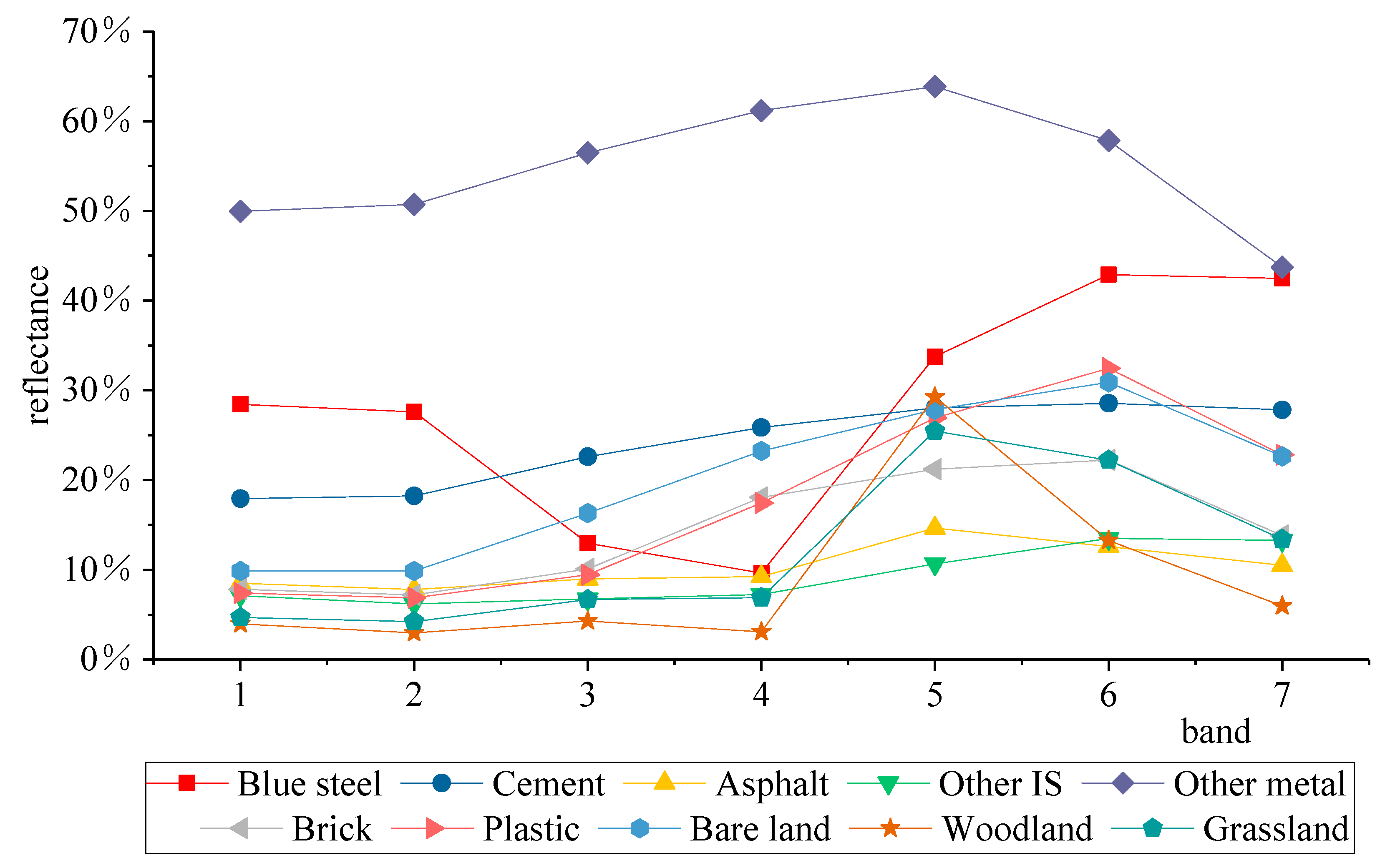 Remotesensing 13 00459 g006
