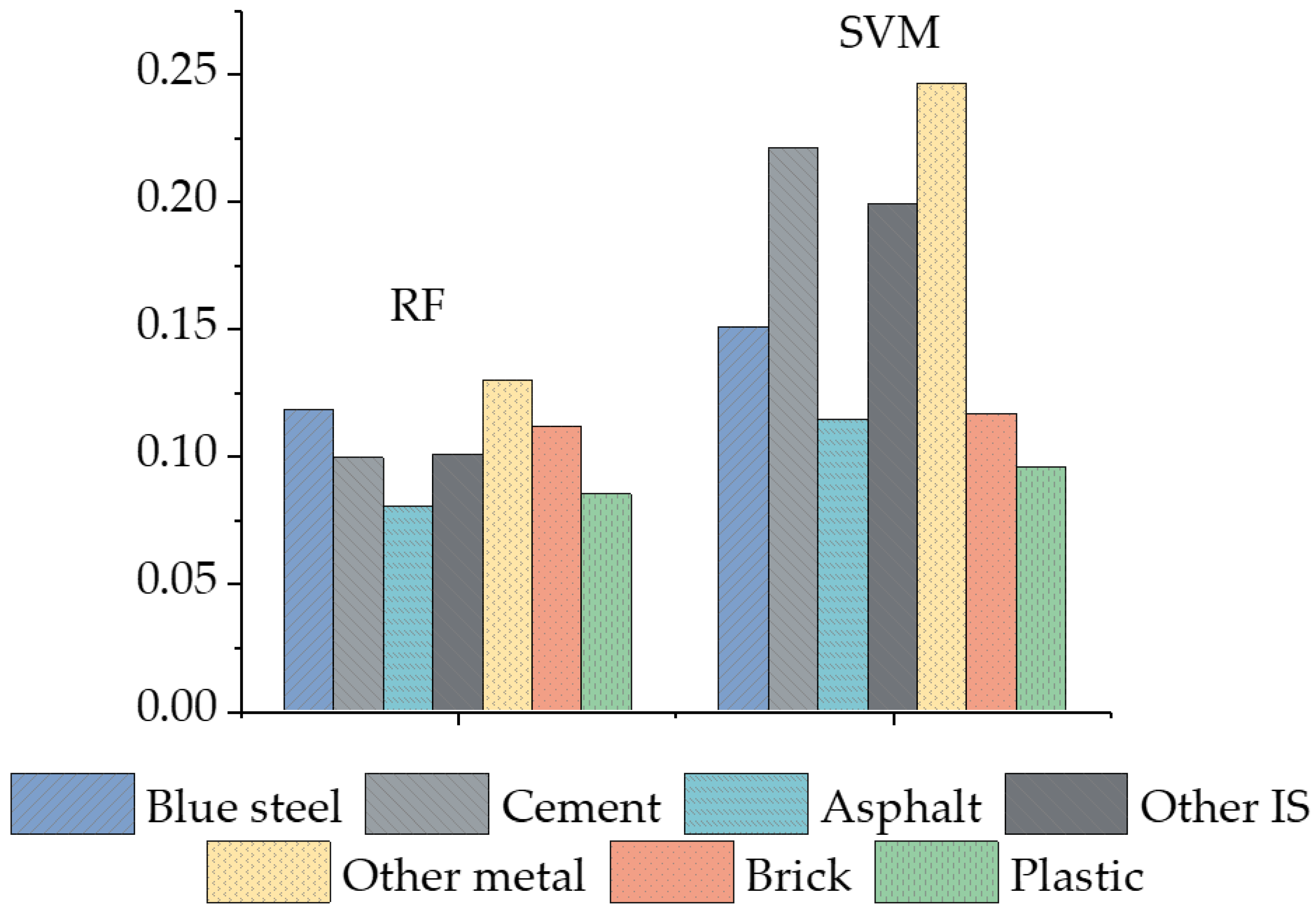 Remotesensing 13 00459 g010