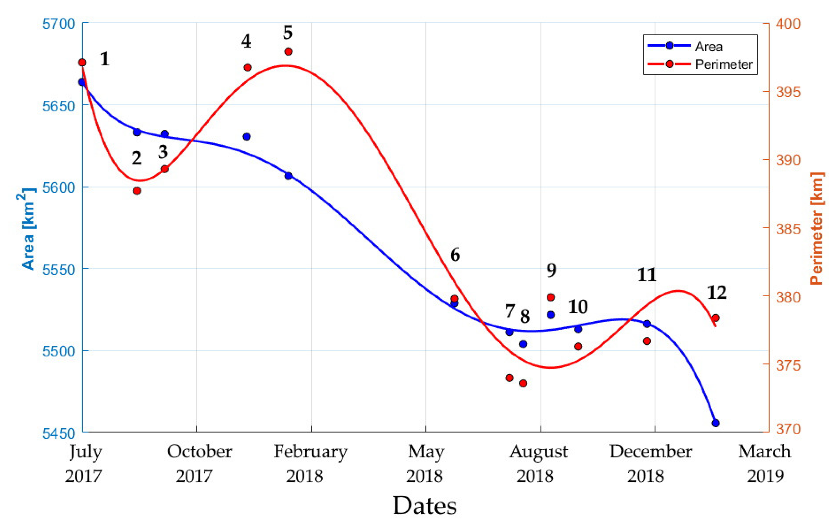 Remotesensing 13 00460 g005