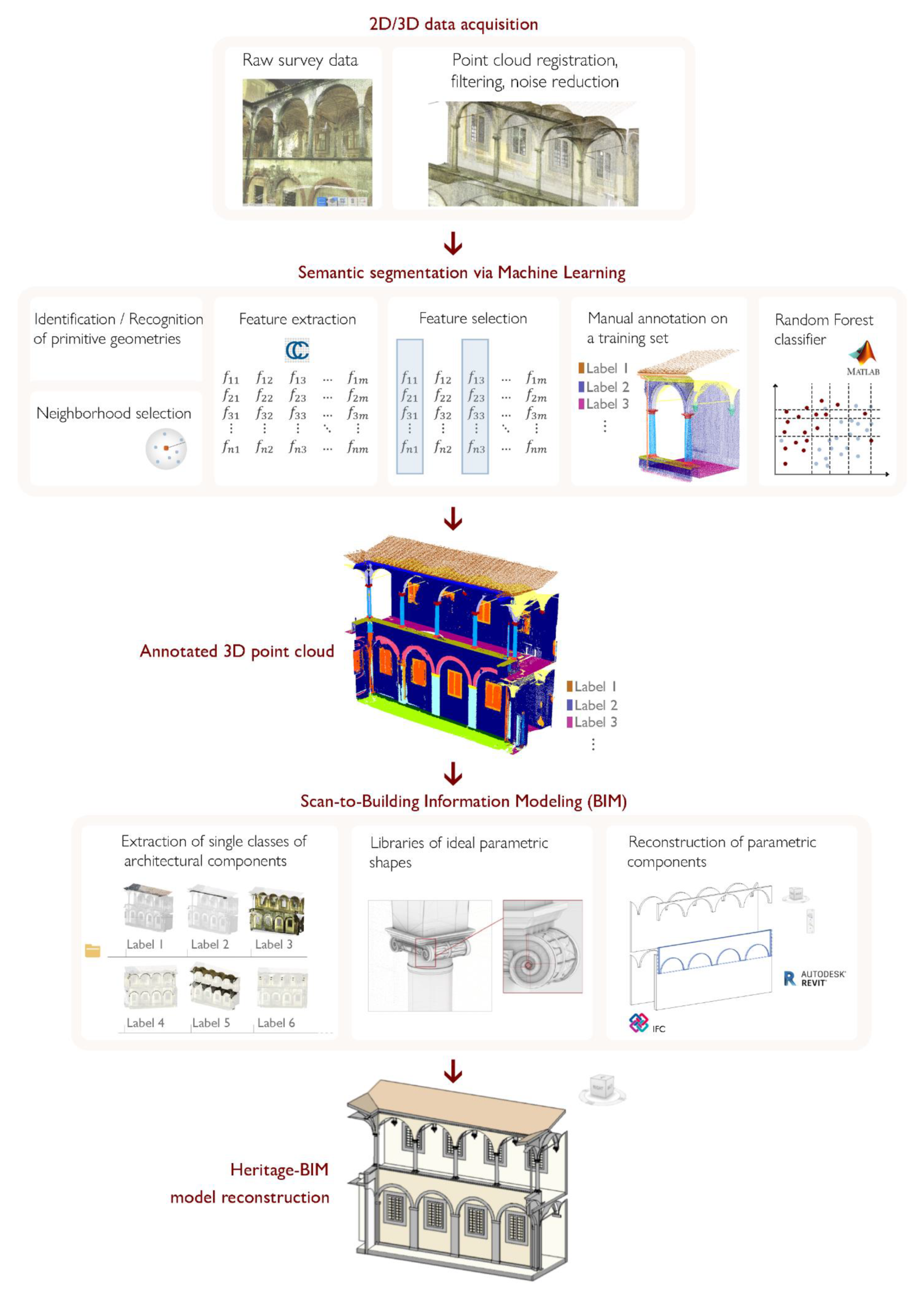 Remotesensing 13 00461 g001