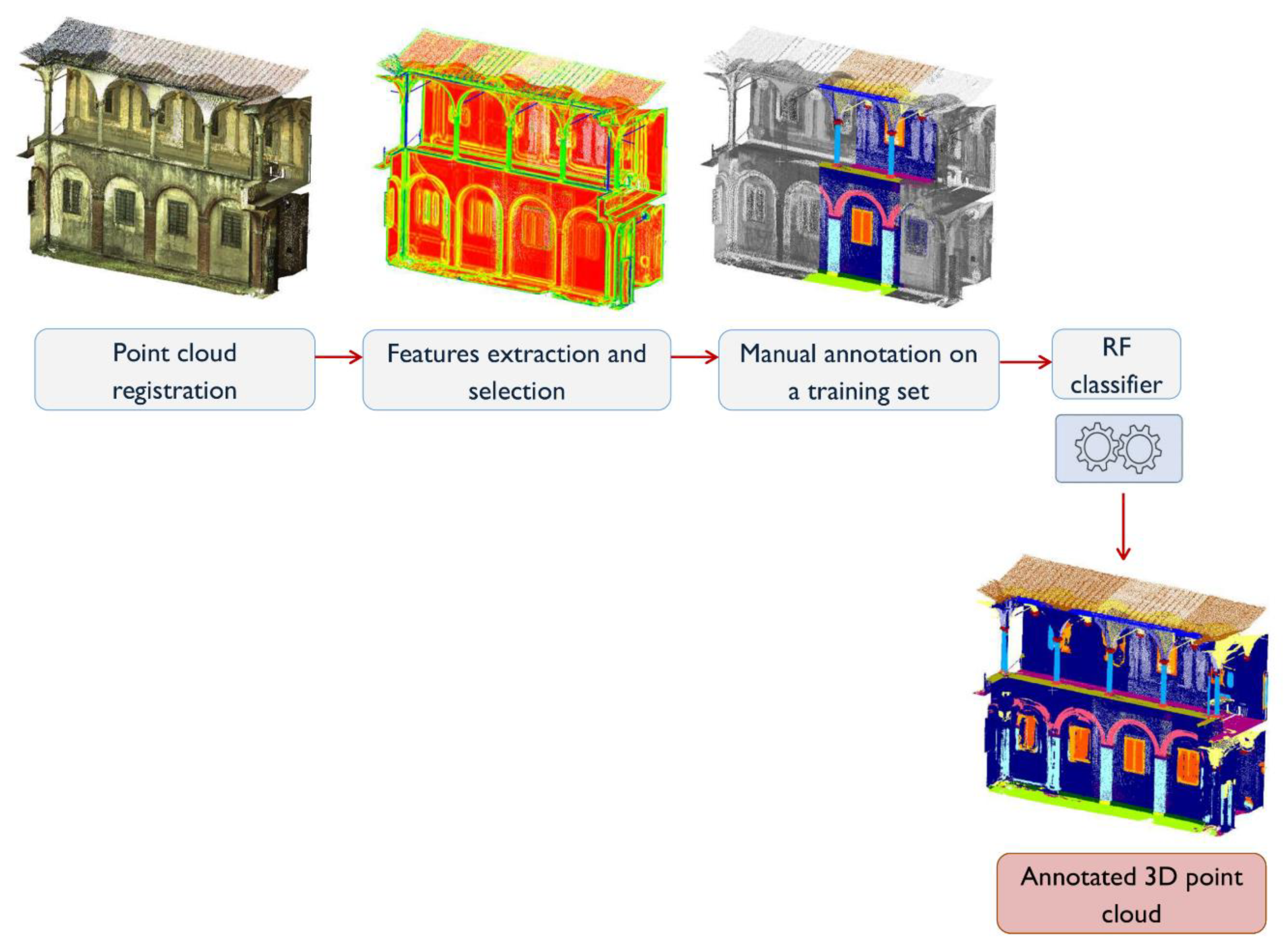 Remotesensing 13 00461 g003