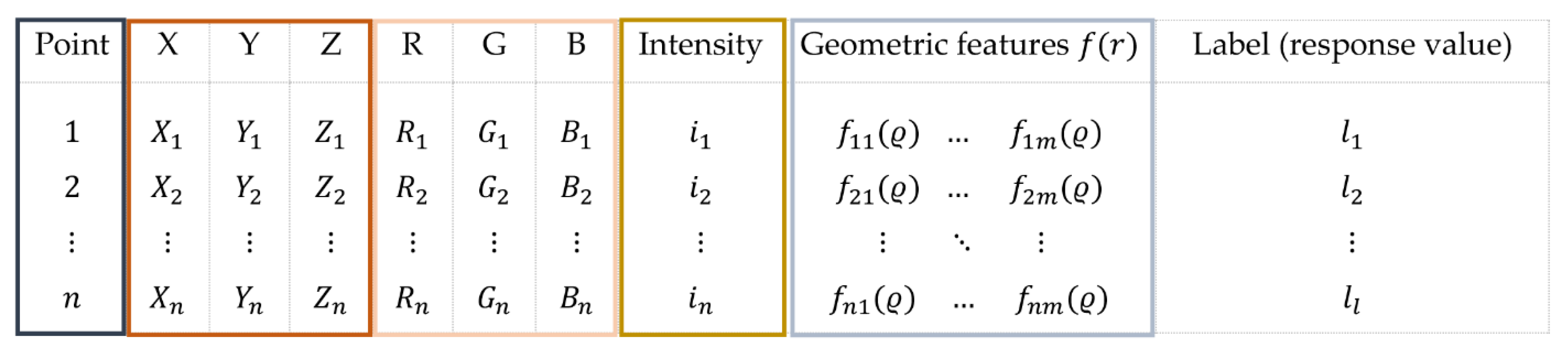 Remotesensing 13 00461 g005