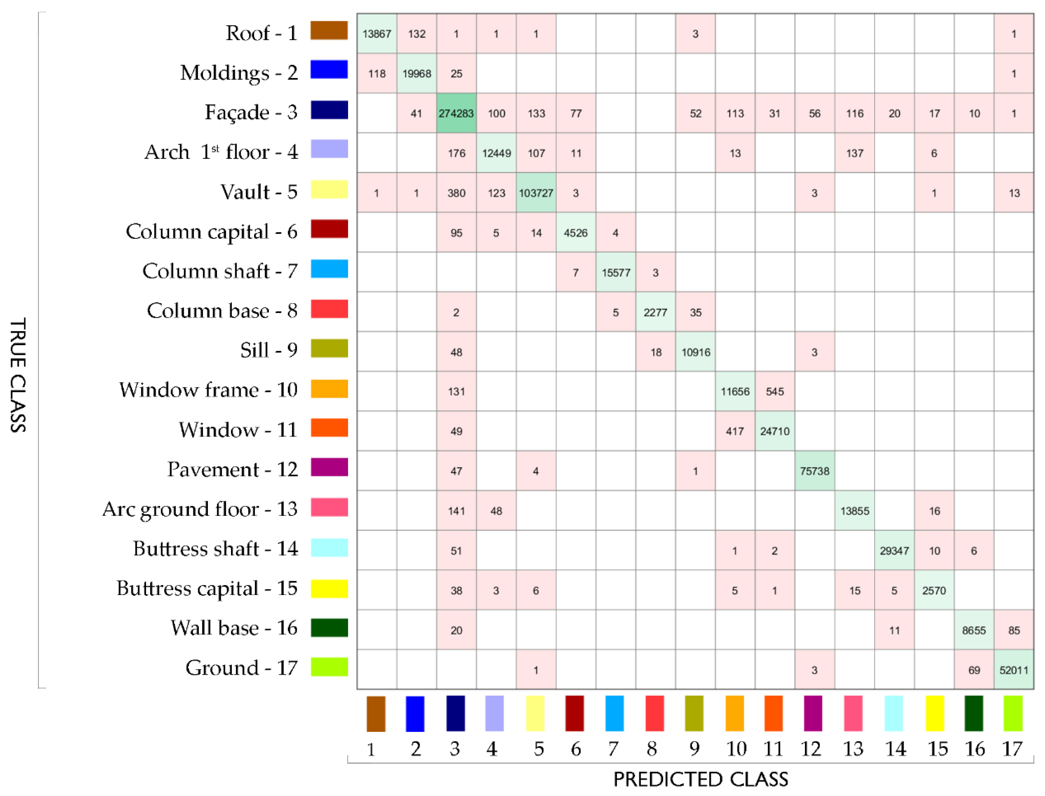 Remotesensing 13 00461 g010