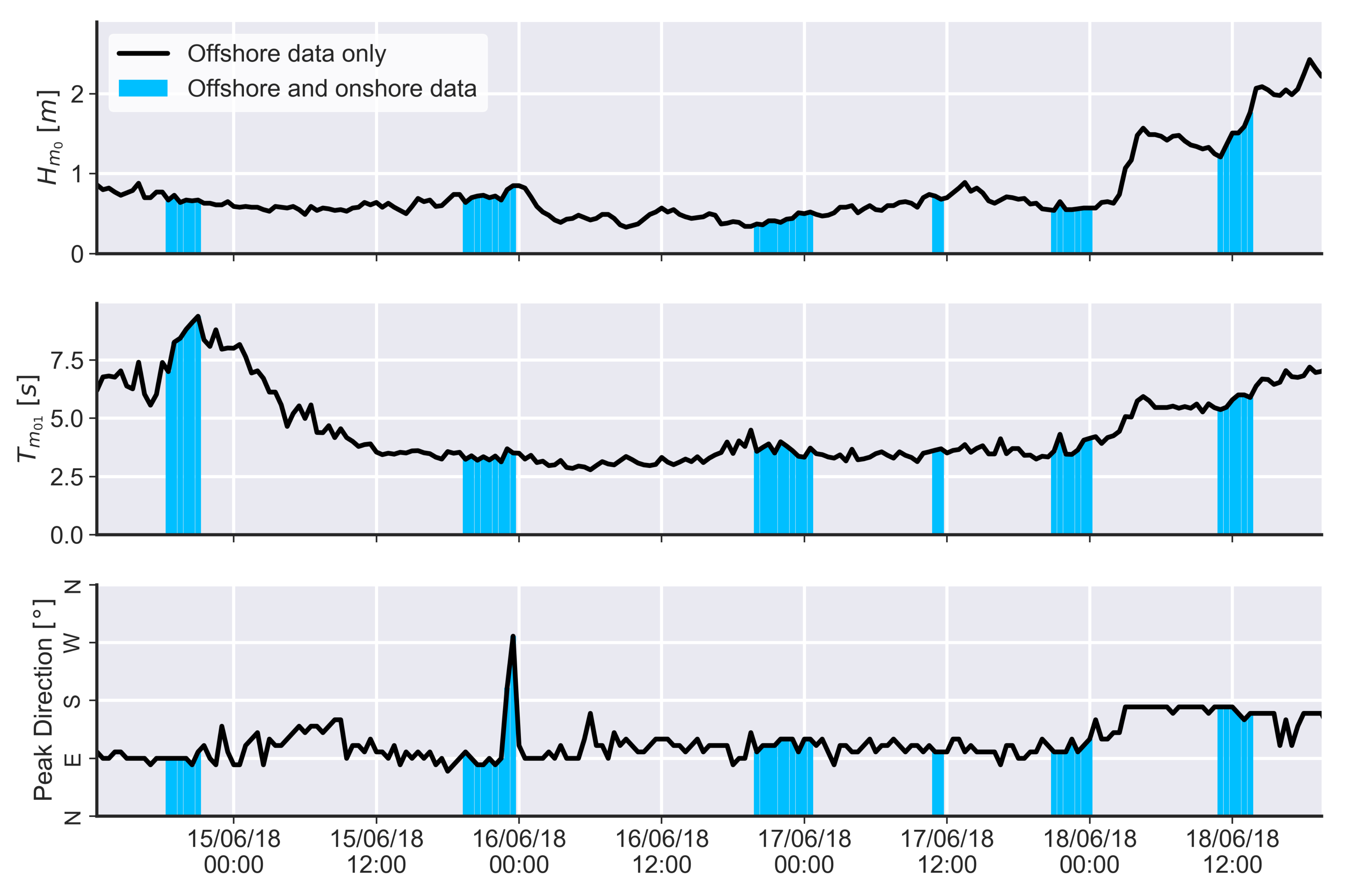 Remotesensing 13 00462 g003