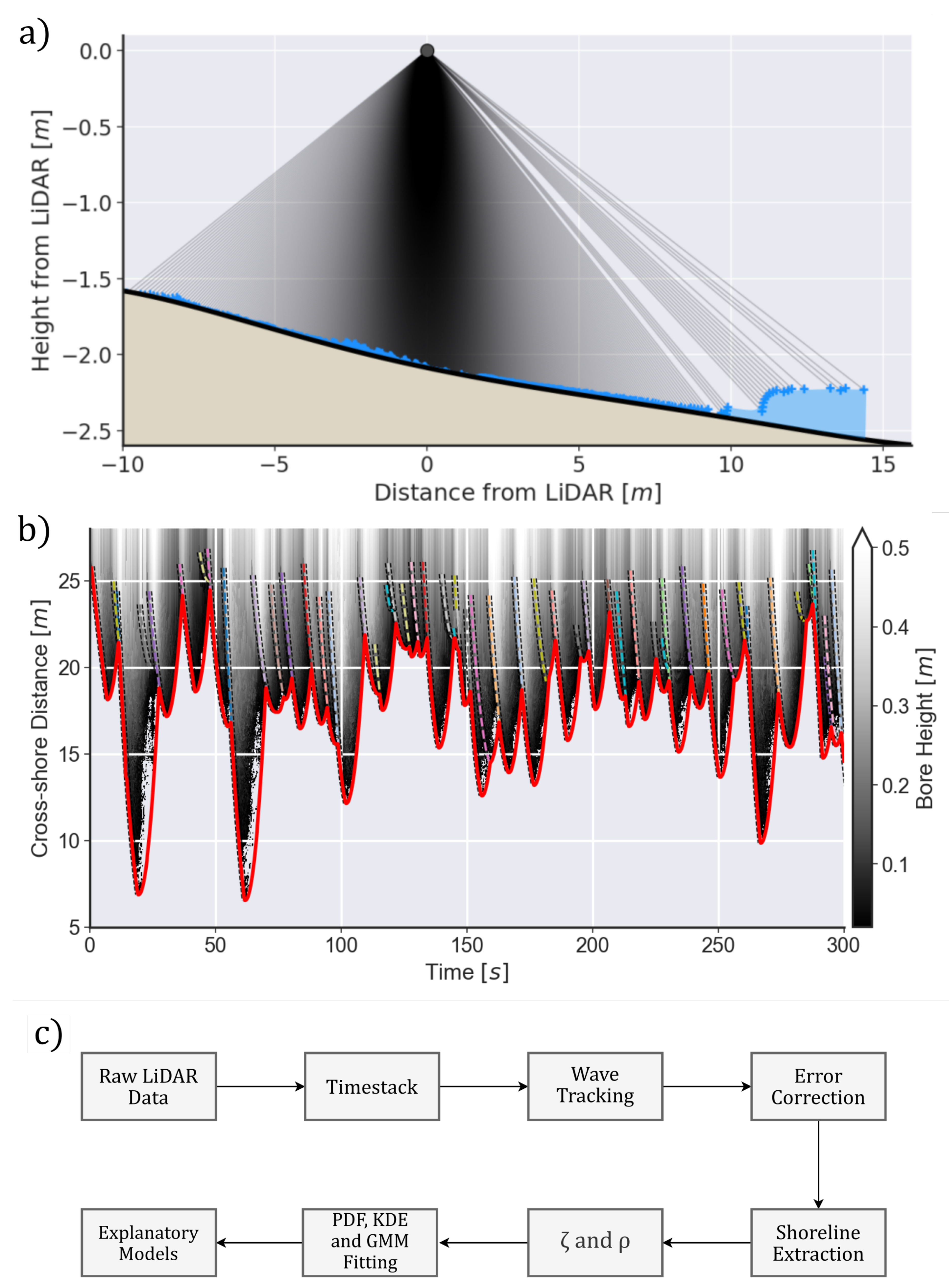 Remotesensing 13 00462 g004
