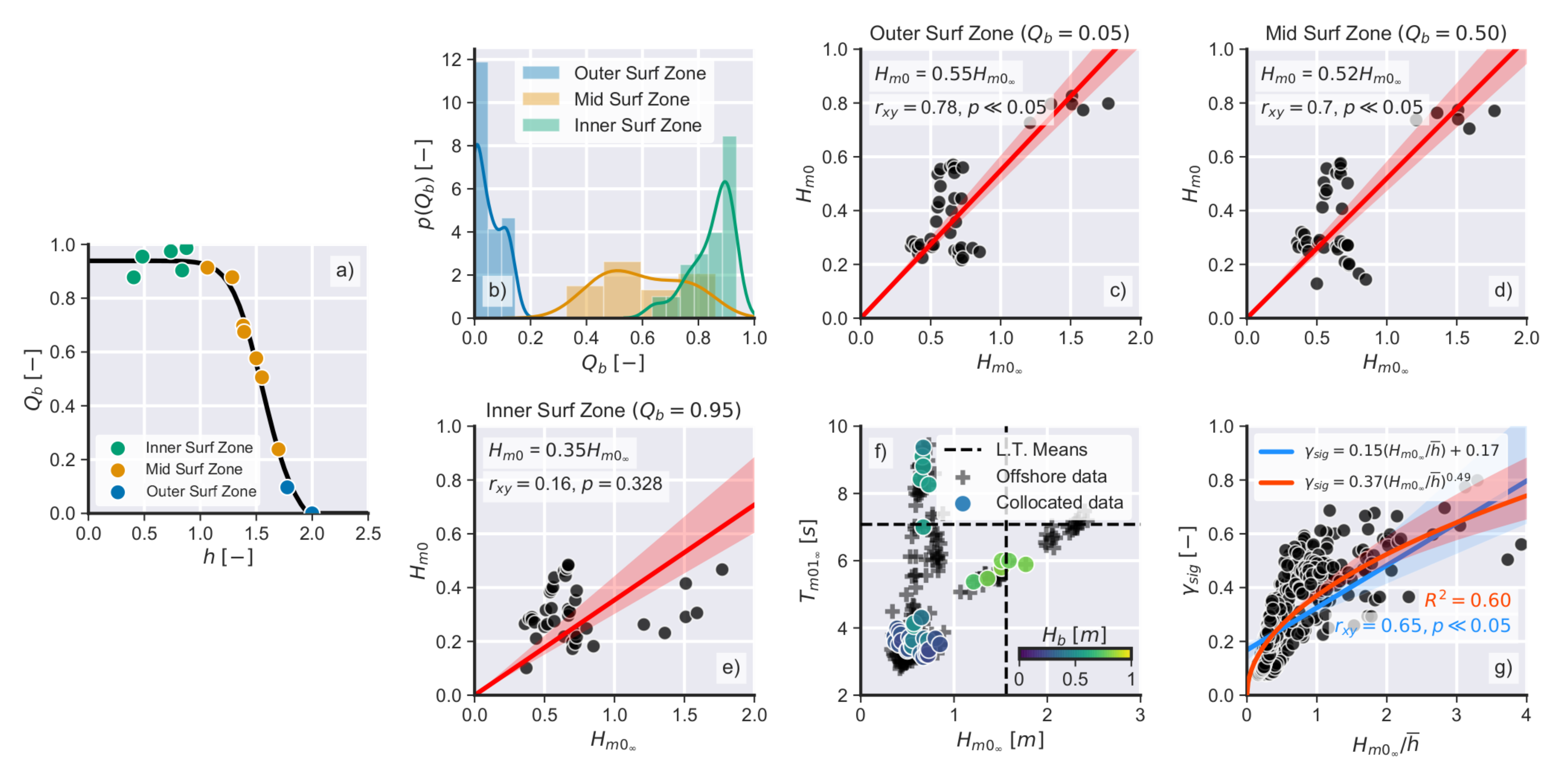 Remotesensing 13 00462 g005