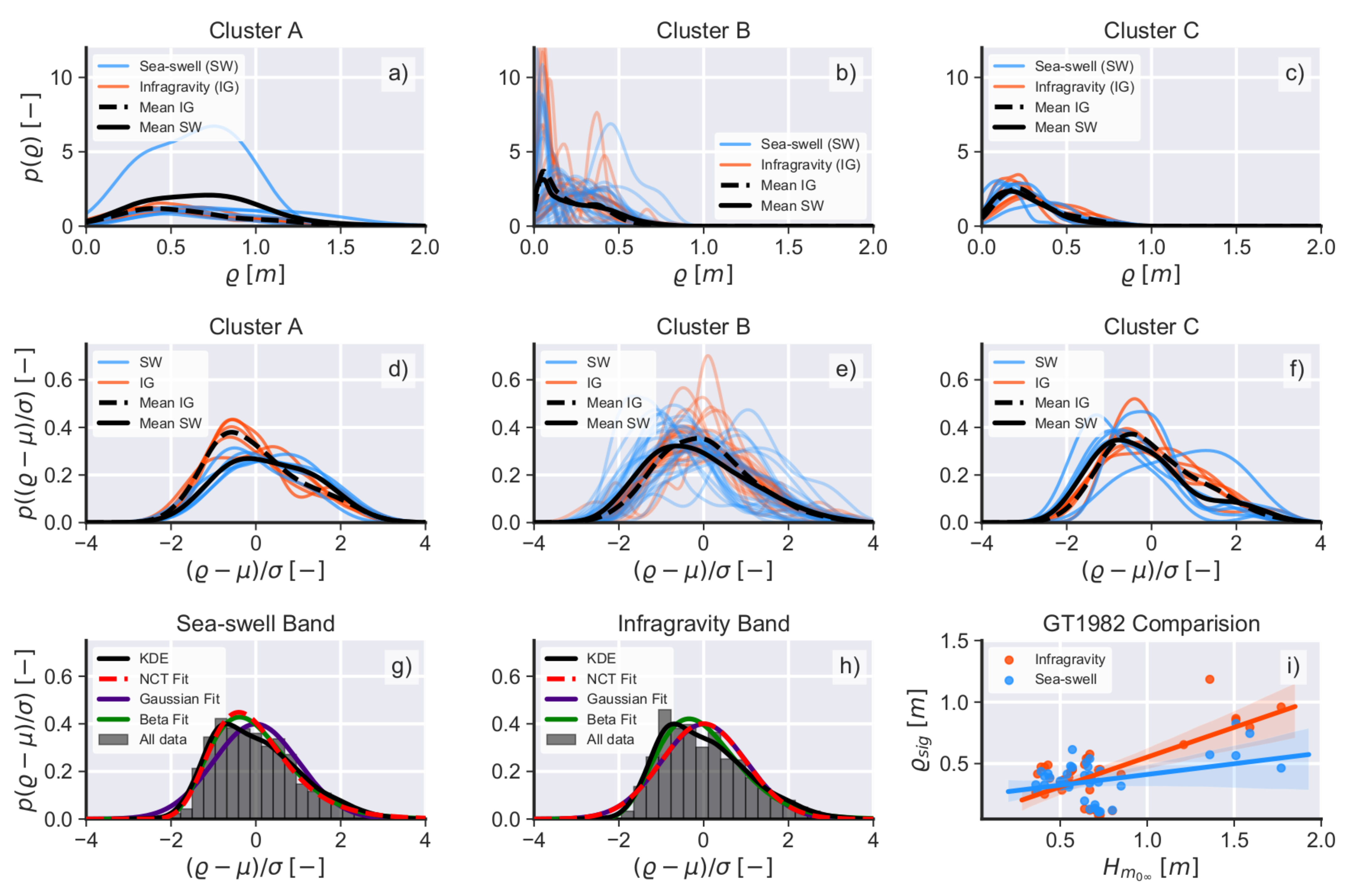 Remotesensing 13 00462 g007